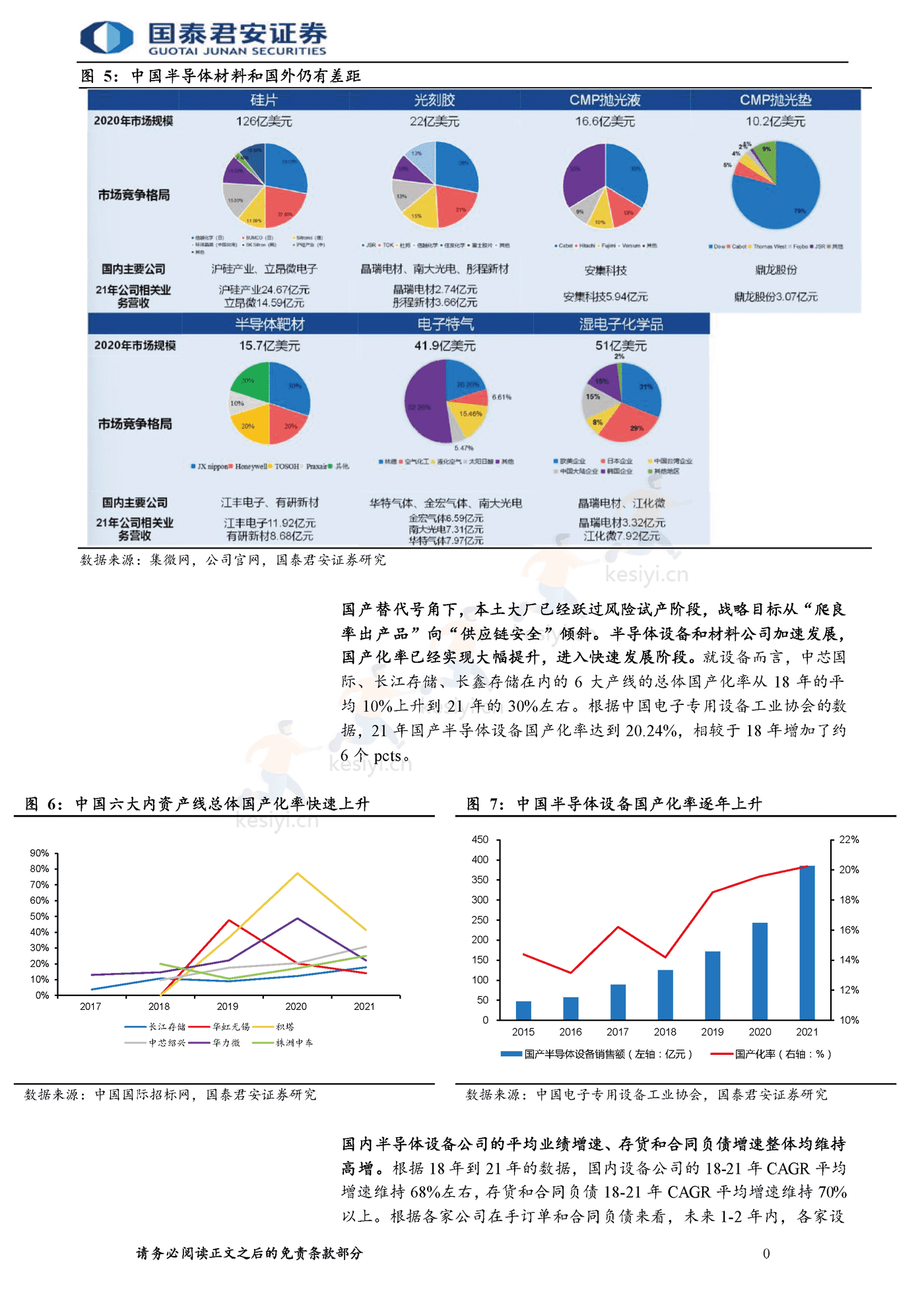 半导体自主可控行业报告,整线突破大势所趋-国泰君安 半导体自主可控行业报告,整线突破大势所趋-国泰君安