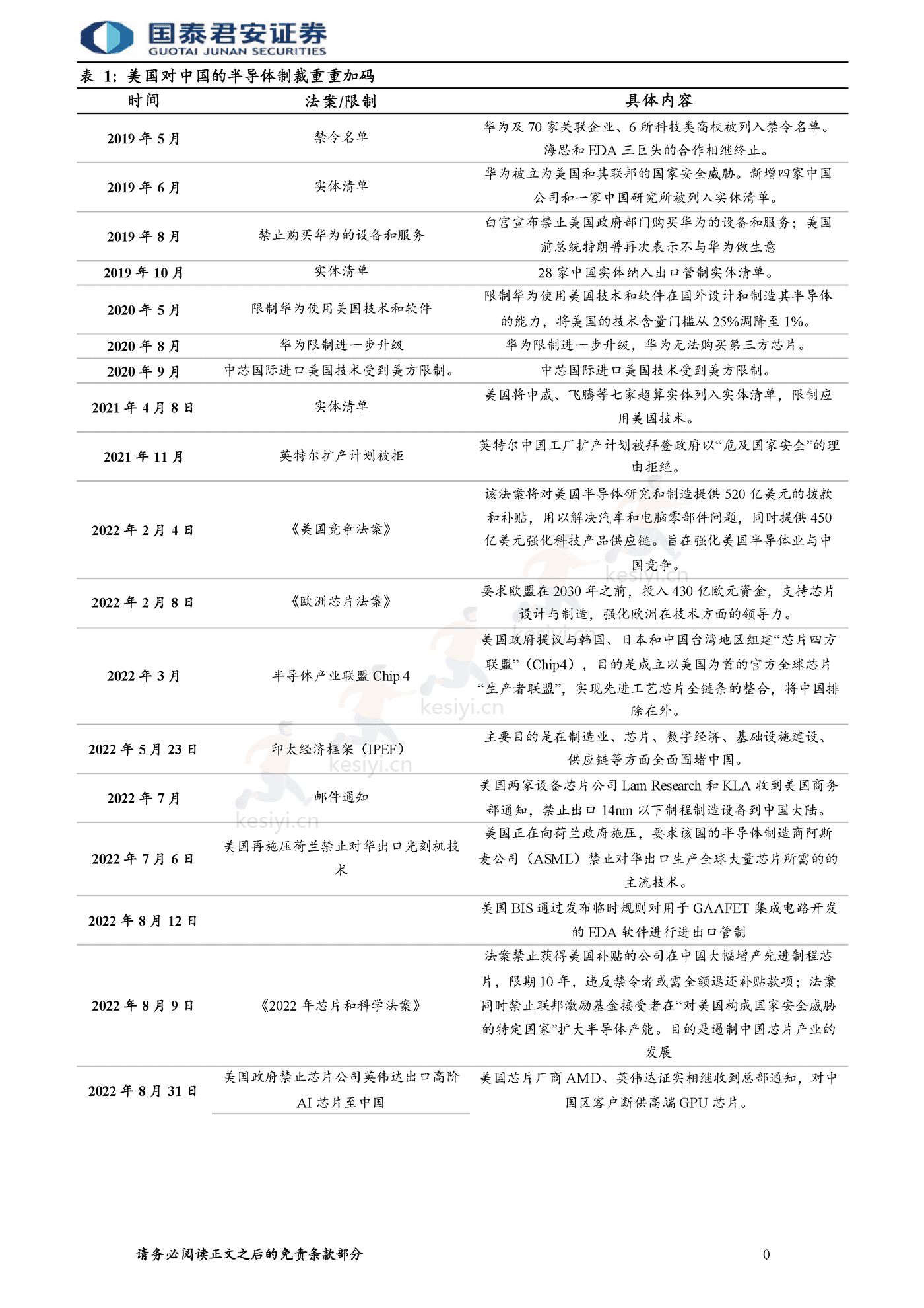 半导体自主可控行业报告,整线突破大势所趋-国泰君安 半导体自主可控行业报告,整线突破大势所趋-国泰君安