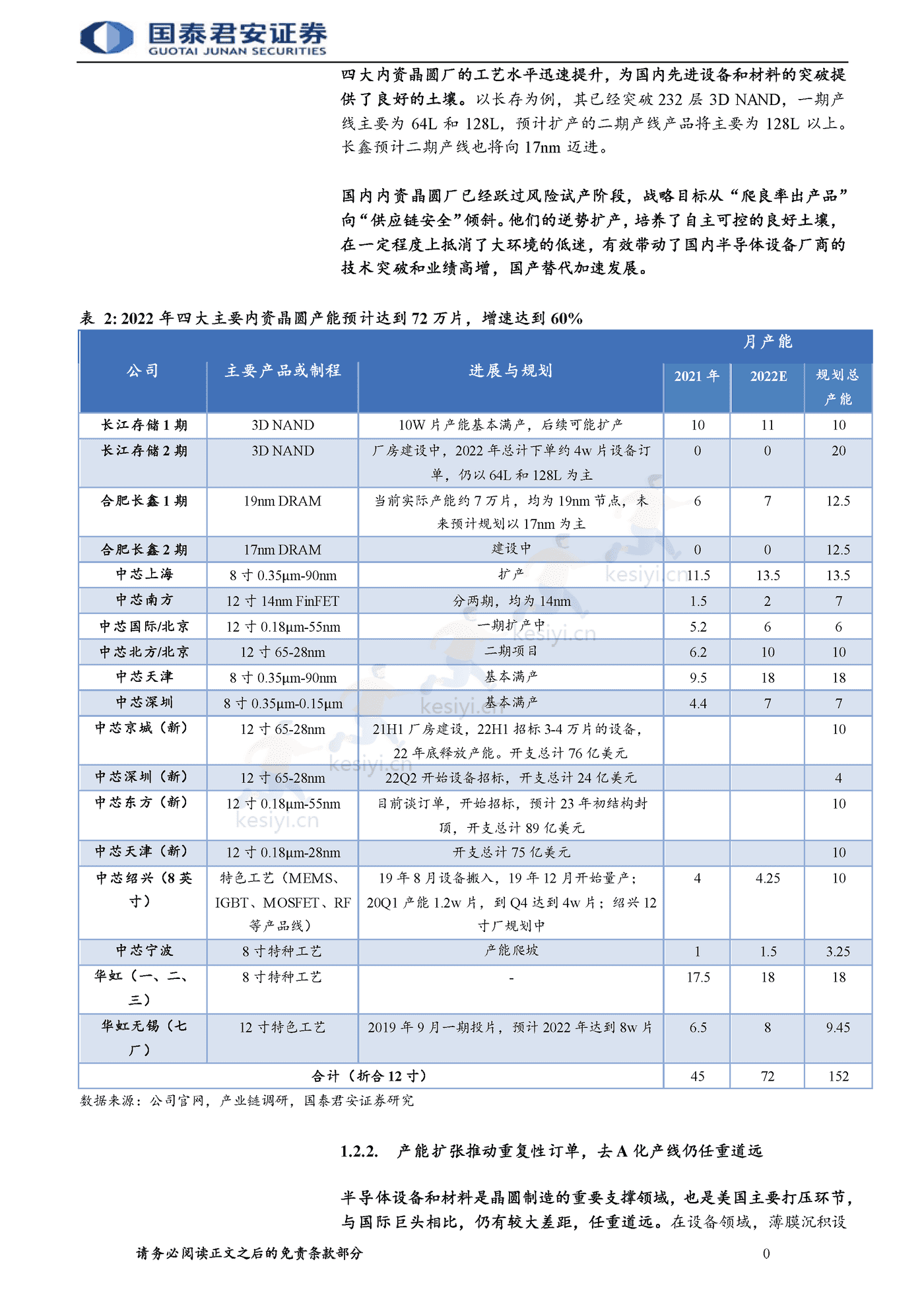 半导体自主可控行业报告,整线突破大势所趋-国泰君安 半导体自主可控行业报告,整线突破大势所趋-国泰君安