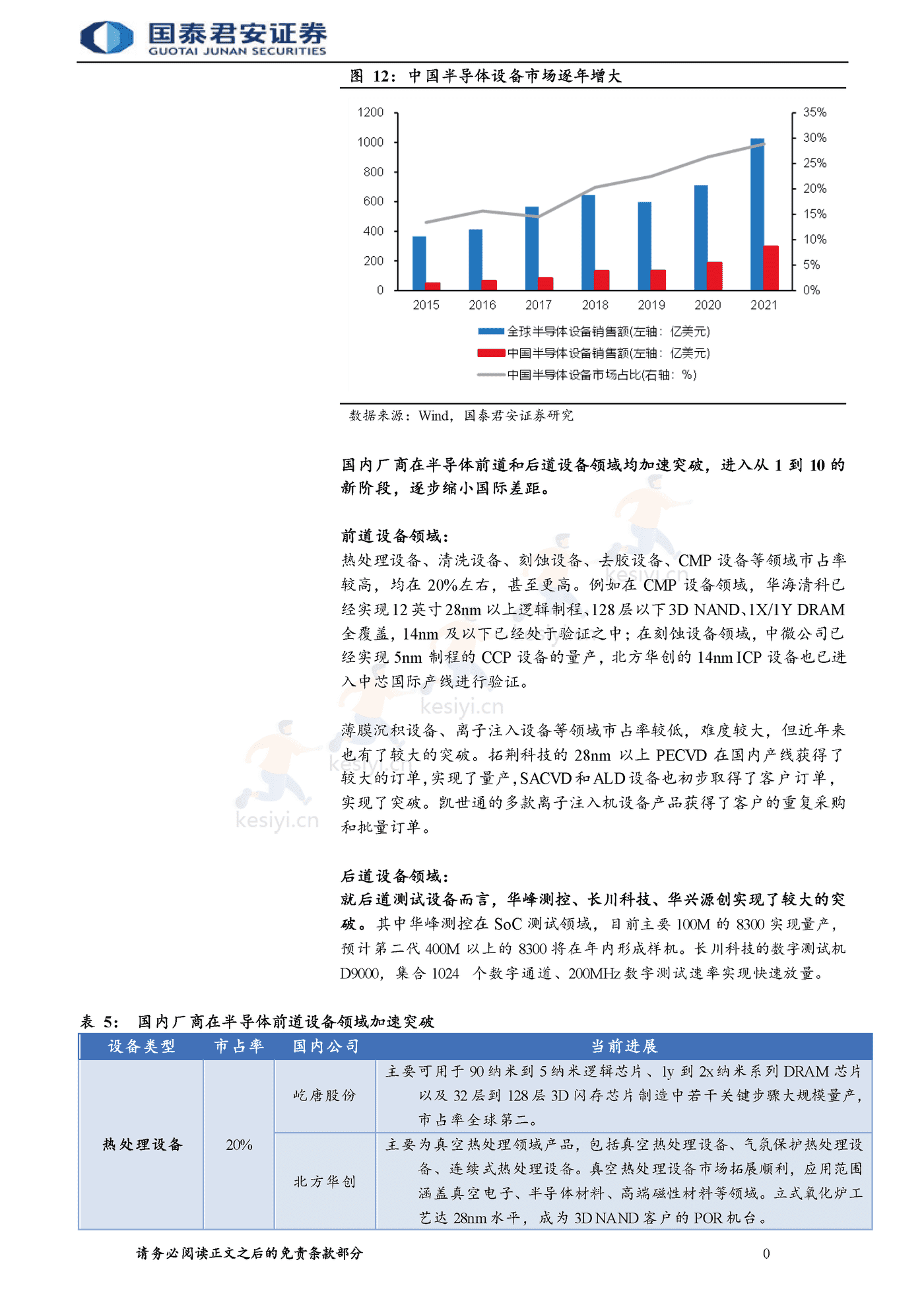半导体自主可控行业报告,整线突破大势所趋-国泰君安 半导体自主可控行业报告,整线突破大势所趋-国泰君安