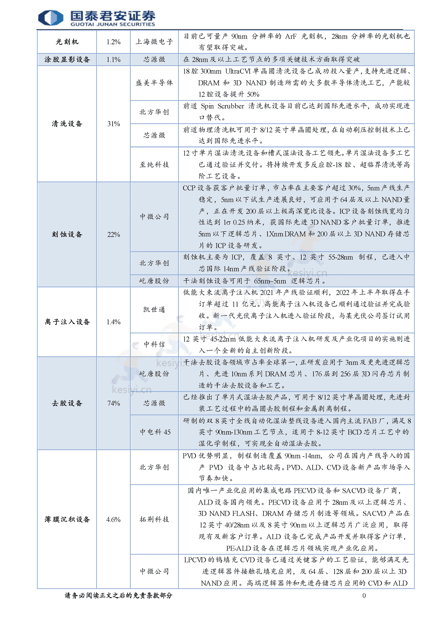 半导体自主可控行业报告,整线突破大势所趋-国泰君安 半导体自主可控行业报告,整线突破大势所趋-国泰君安
