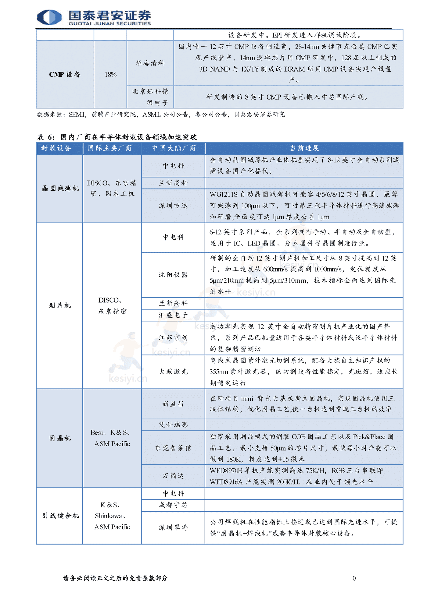 半导体自主可控行业报告,整线突破大势所趋-国泰君安 半导体自主可控行业报告,整线突破大势所趋-国泰君安