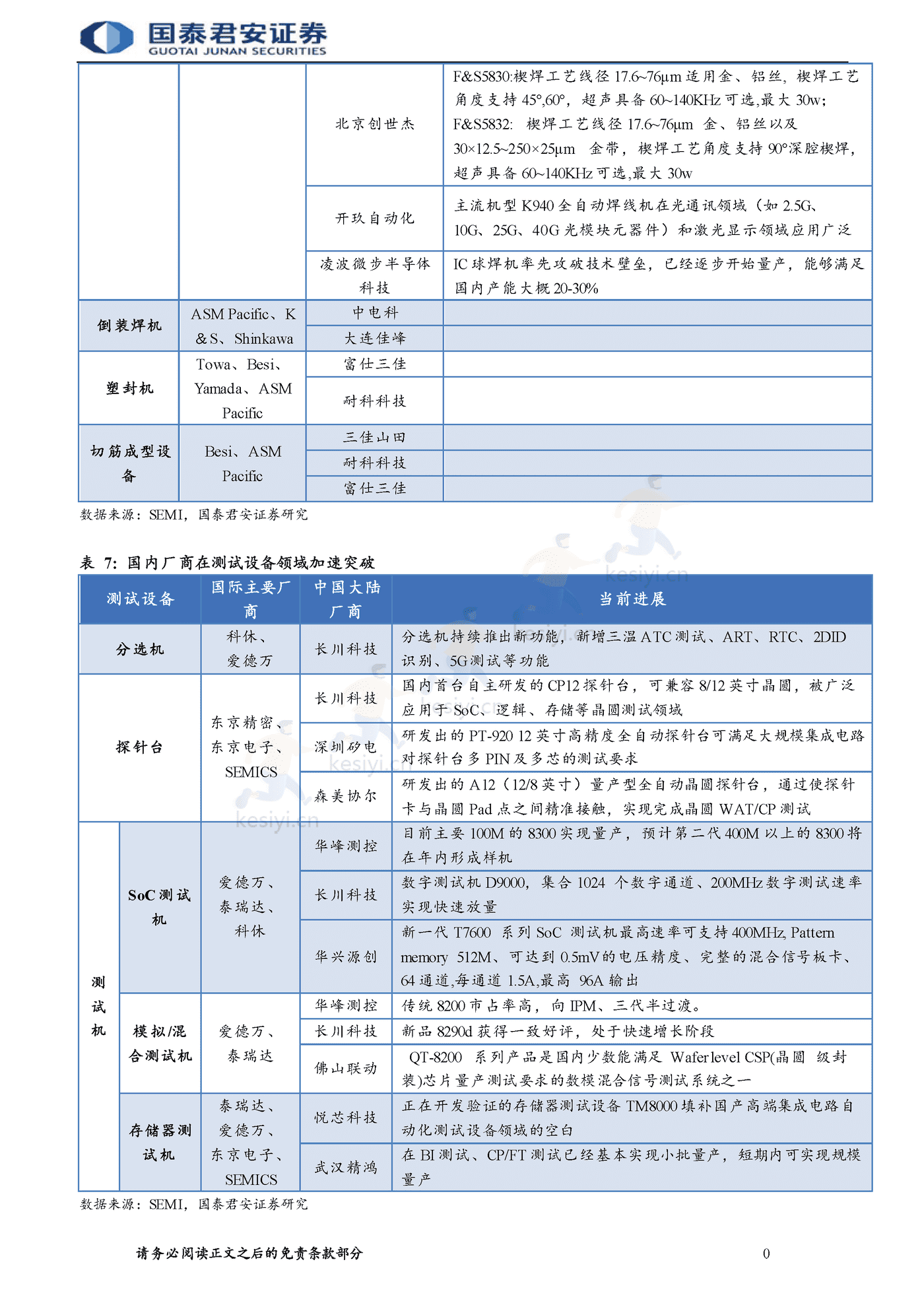半导体自主可控行业报告,整线突破大势所趋-国泰君安 半导体自主可控行业报告,整线突破大势所趋-国泰君安