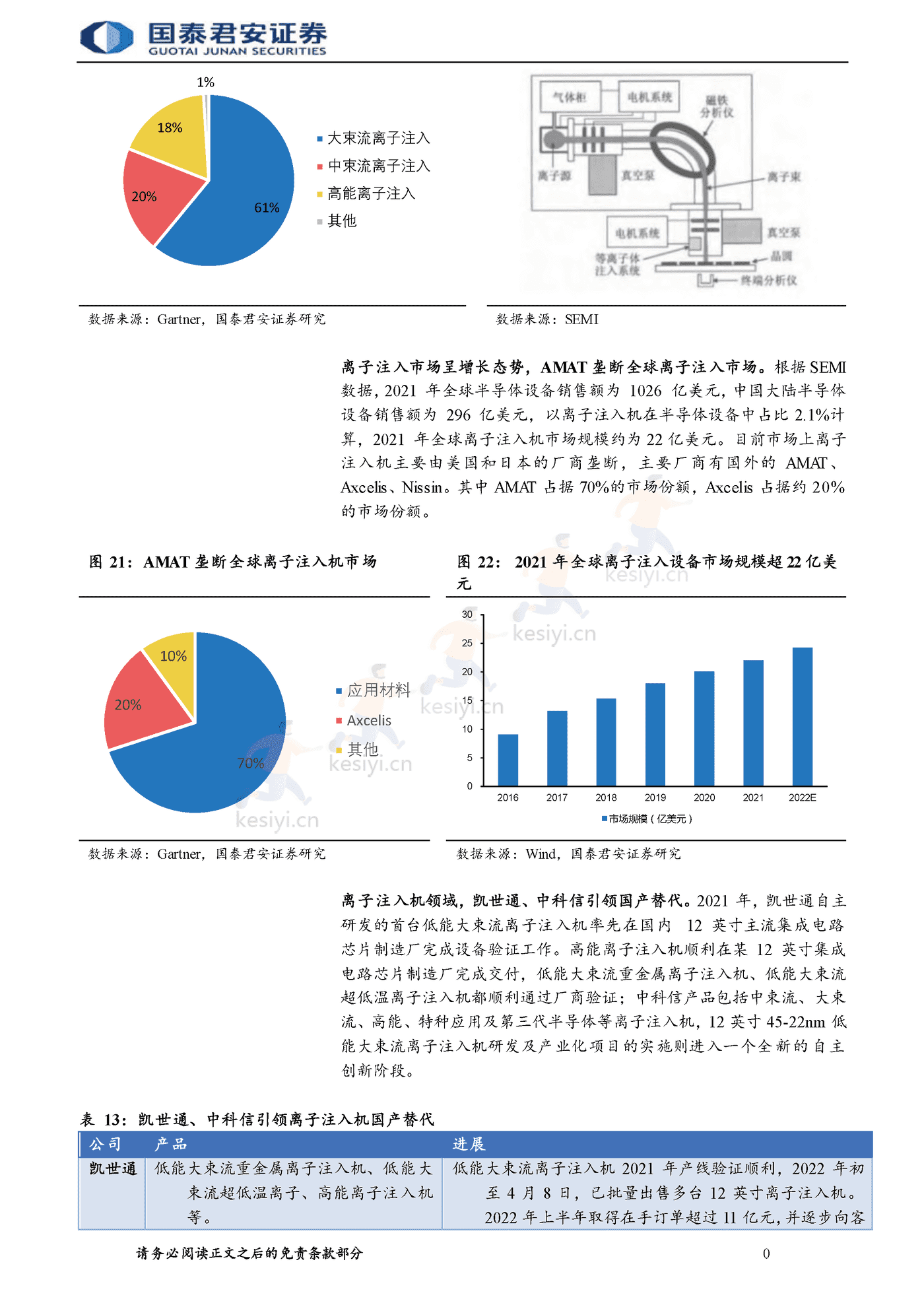 半导体自主可控行业报告,整线突破大势所趋-国泰君安 半导体自主可控行业报告,整线突破大势所趋-国泰君安