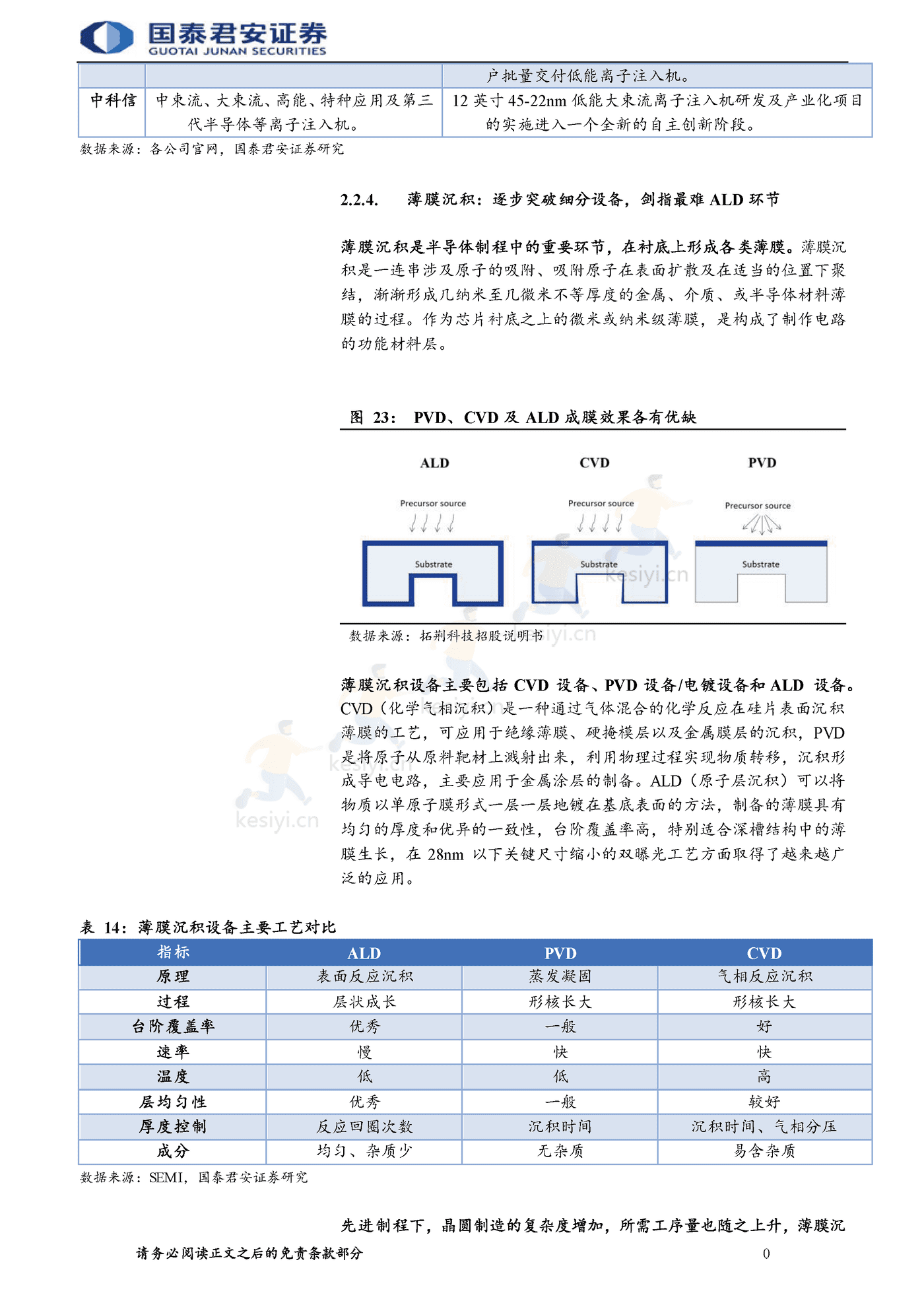 半导体自主可控行业报告,整线突破大势所趋-国泰君安 半导体自主可控行业报告,整线突破大势所趋-国泰君安