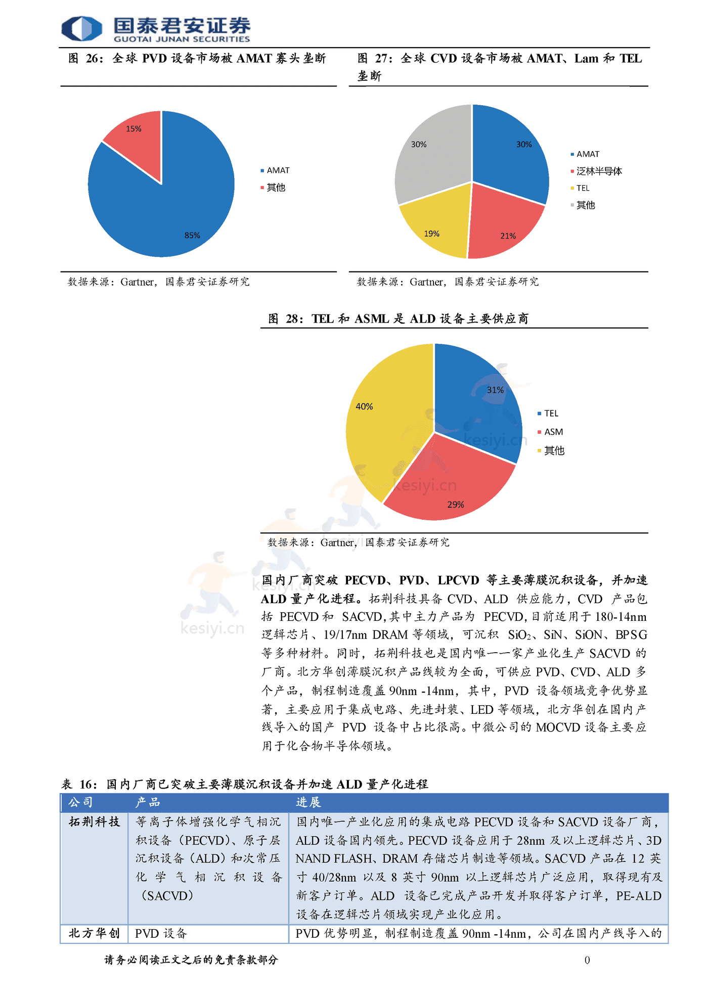 半导体自主可控行业报告,整线突破大势所趋-国泰君安 半导体自主可控行业报告,整线突破大势所趋-国泰君安