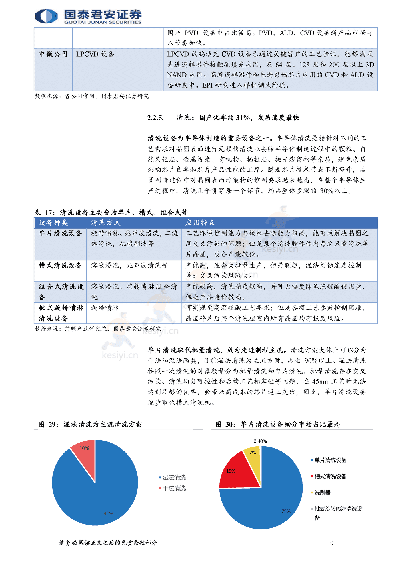 半导体自主可控行业报告,整线突破大势所趋-国泰君安 半导体自主可控行业报告,整线突破大势所趋-国泰君安