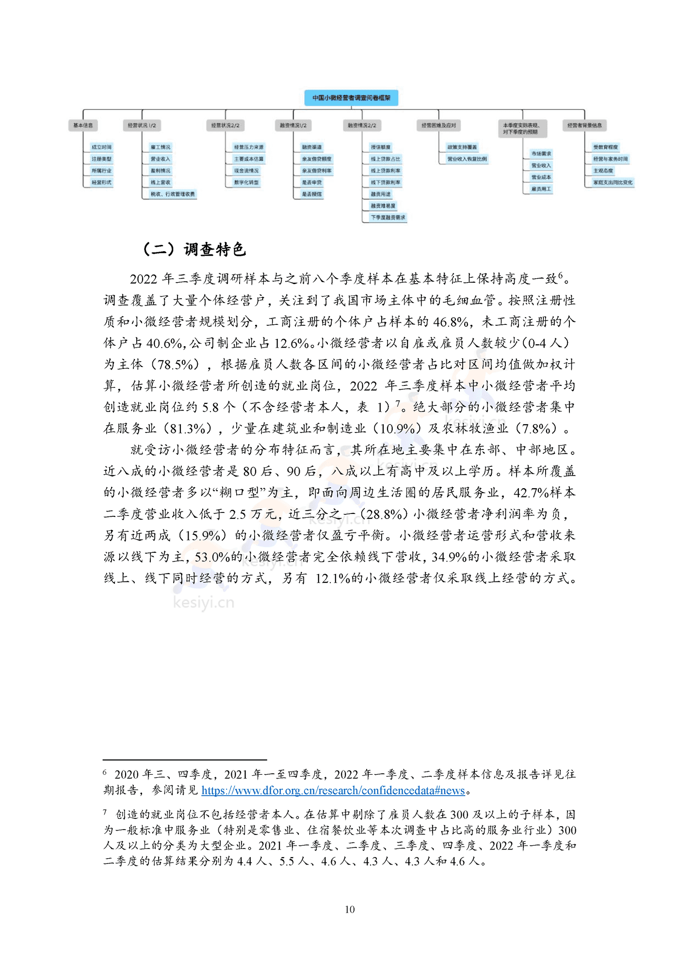 2022年三季度报告暨2022年四季度中国小微经营者信心指数报告 2022年三季度报告暨2022年四季度中国小微经营者信心指数报告