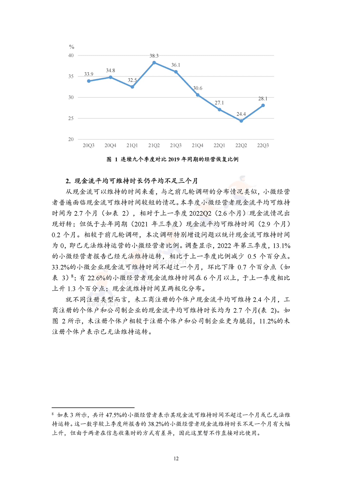 2022年三季度报告暨2022年四季度中国小微经营者信心指数报告 2022年三季度报告暨2022年四季度中国小微经营者信心指数报告