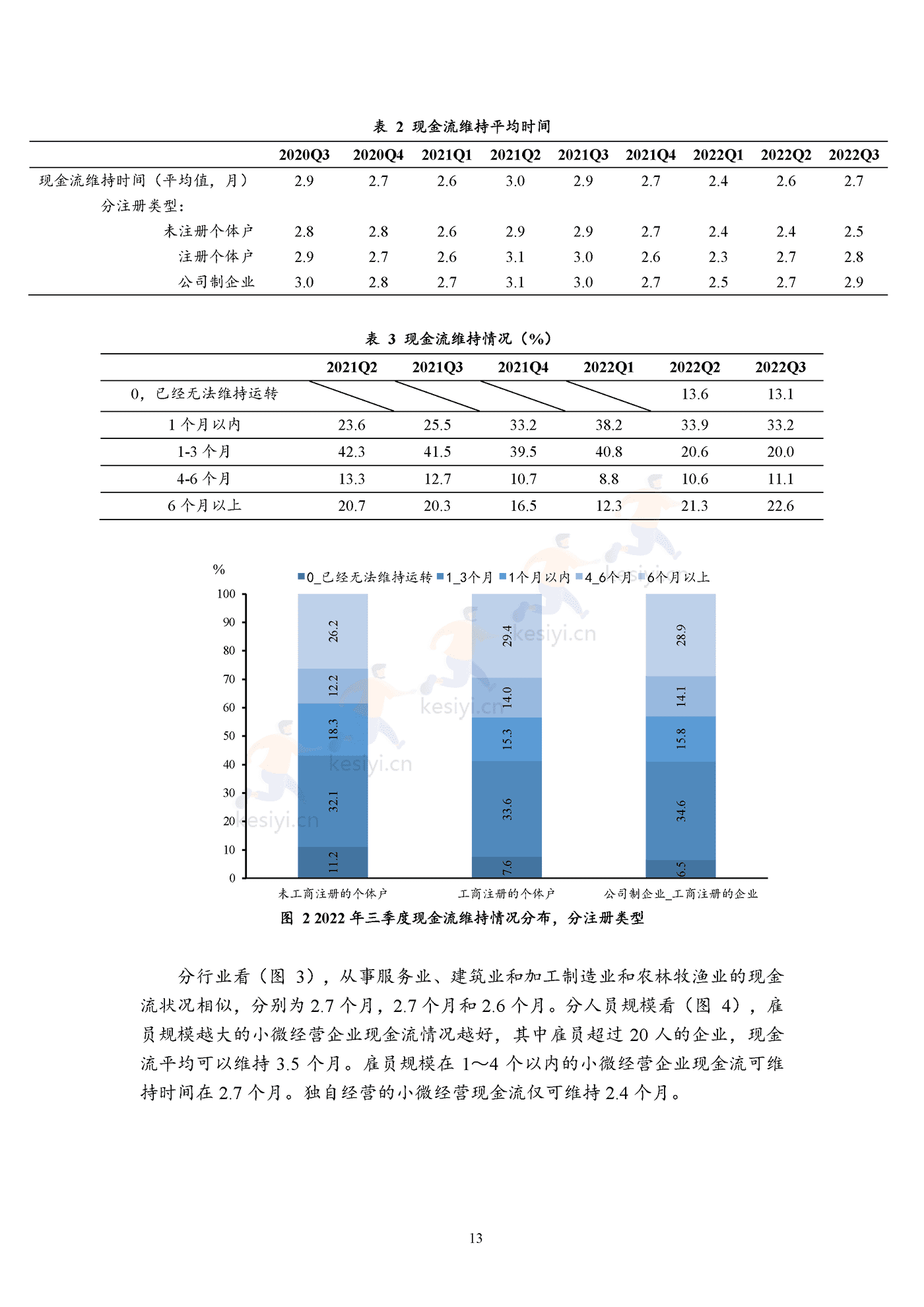 2022年三季度报告暨2022年四季度中国小微经营者信心指数报告 2022年三季度报告暨2022年四季度中国小微经营者信心指数报告