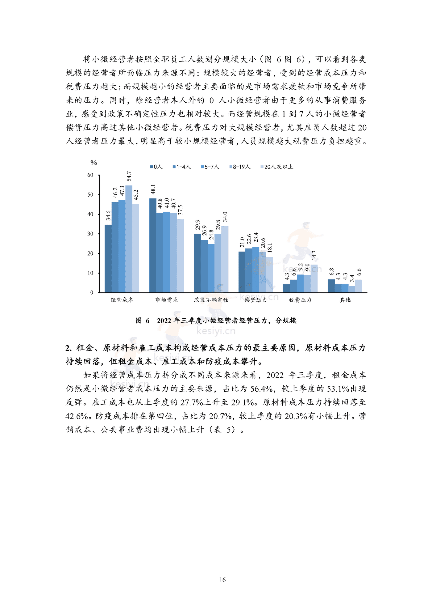 2022年三季度报告暨2022年四季度中国小微经营者信心指数报告 2022年三季度报告暨2022年四季度中国小微经营者信心指数报告