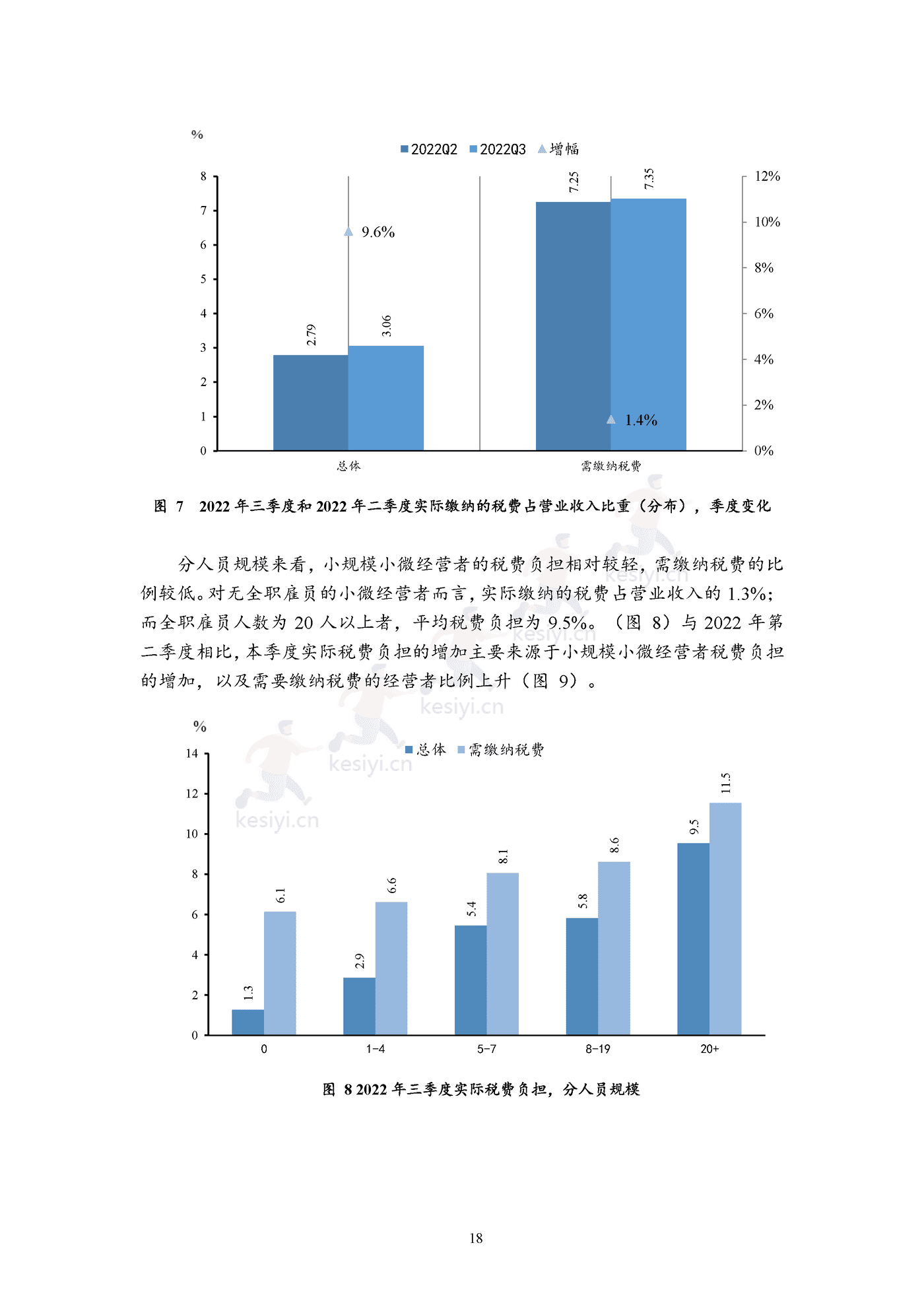 2022年三季度报告暨2022年四季度中国小微经营者信心指数报告 2022年三季度报告暨2022年四季度中国小微经营者信心指数报告