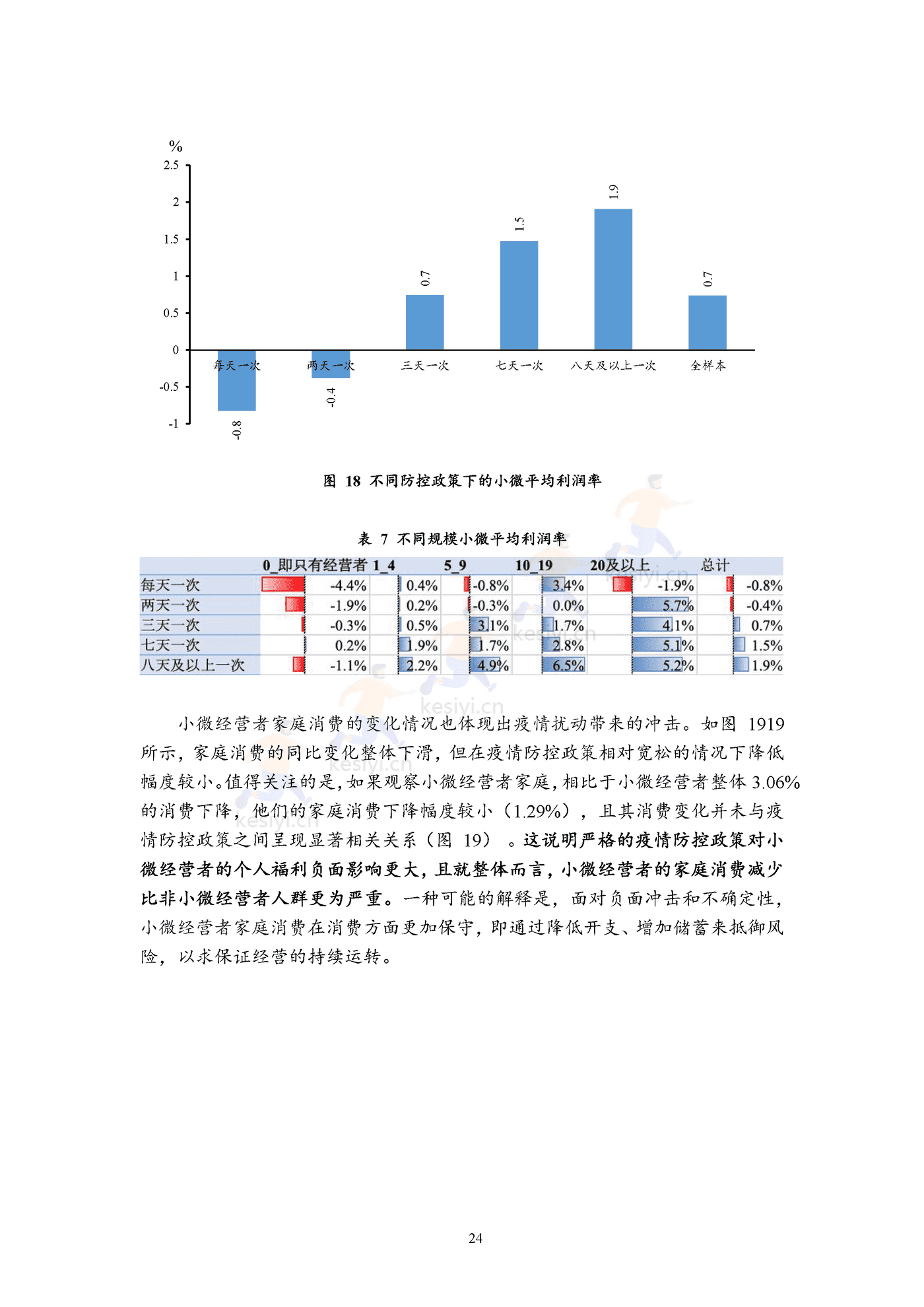 2022年三季度报告暨2022年四季度中国小微经营者信心指数报告 2022年三季度报告暨2022年四季度中国小微经营者信心指数报告