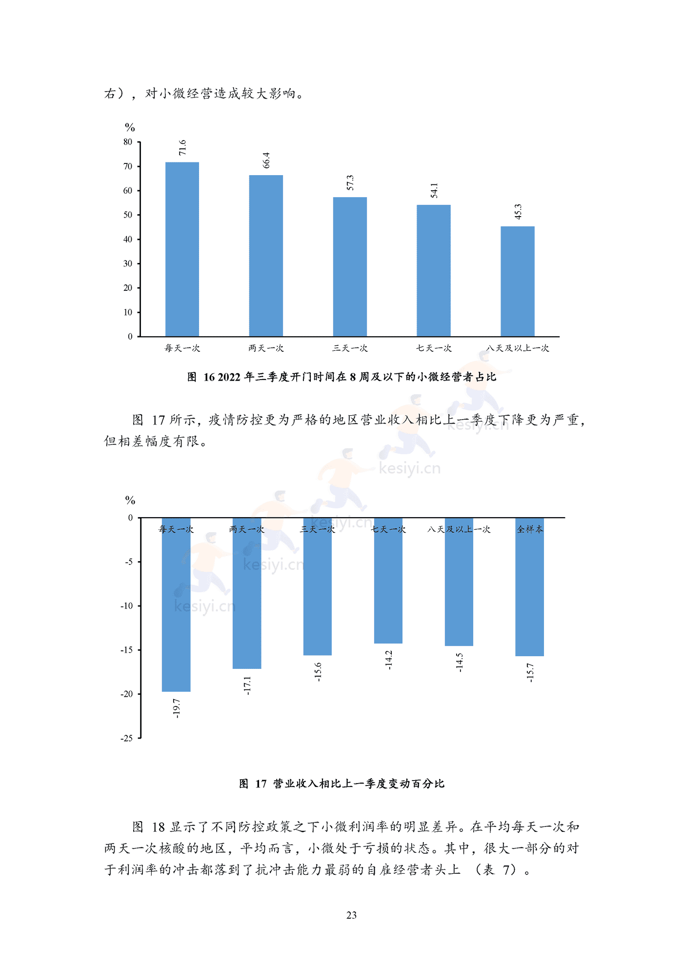 2022年三季度报告暨2022年四季度中国小微经营者信心指数报告 2022年三季度报告暨2022年四季度中国小微经营者信心指数报告