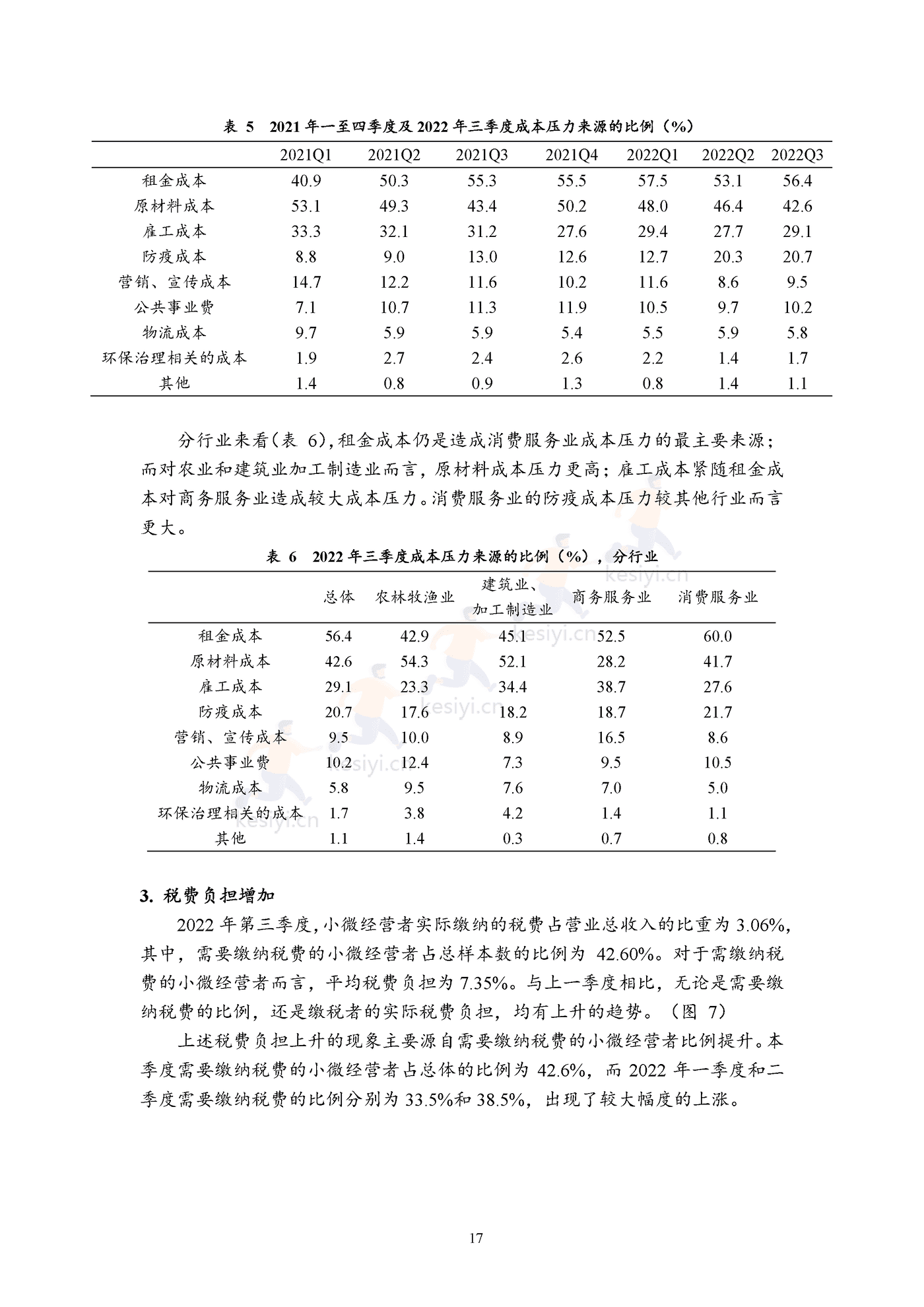 2022年三季度报告暨2022年四季度中国小微经营者信心指数报告 2022年三季度报告暨2022年四季度中国小微经营者信心指数报告