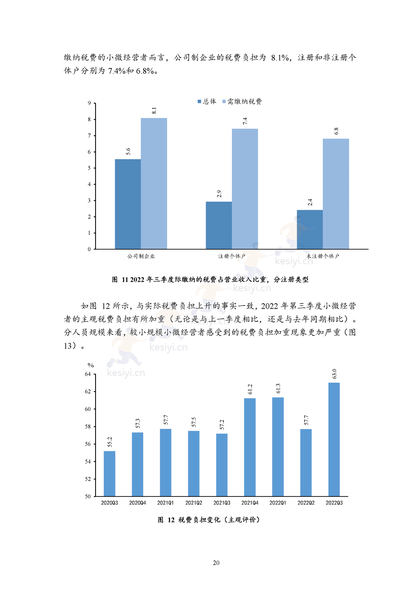 2022年三季度报告暨2022年四季度中国小微经营者信心指数报告 2022年三季度报告暨2022年四季度中国小微经营者信心指数报告