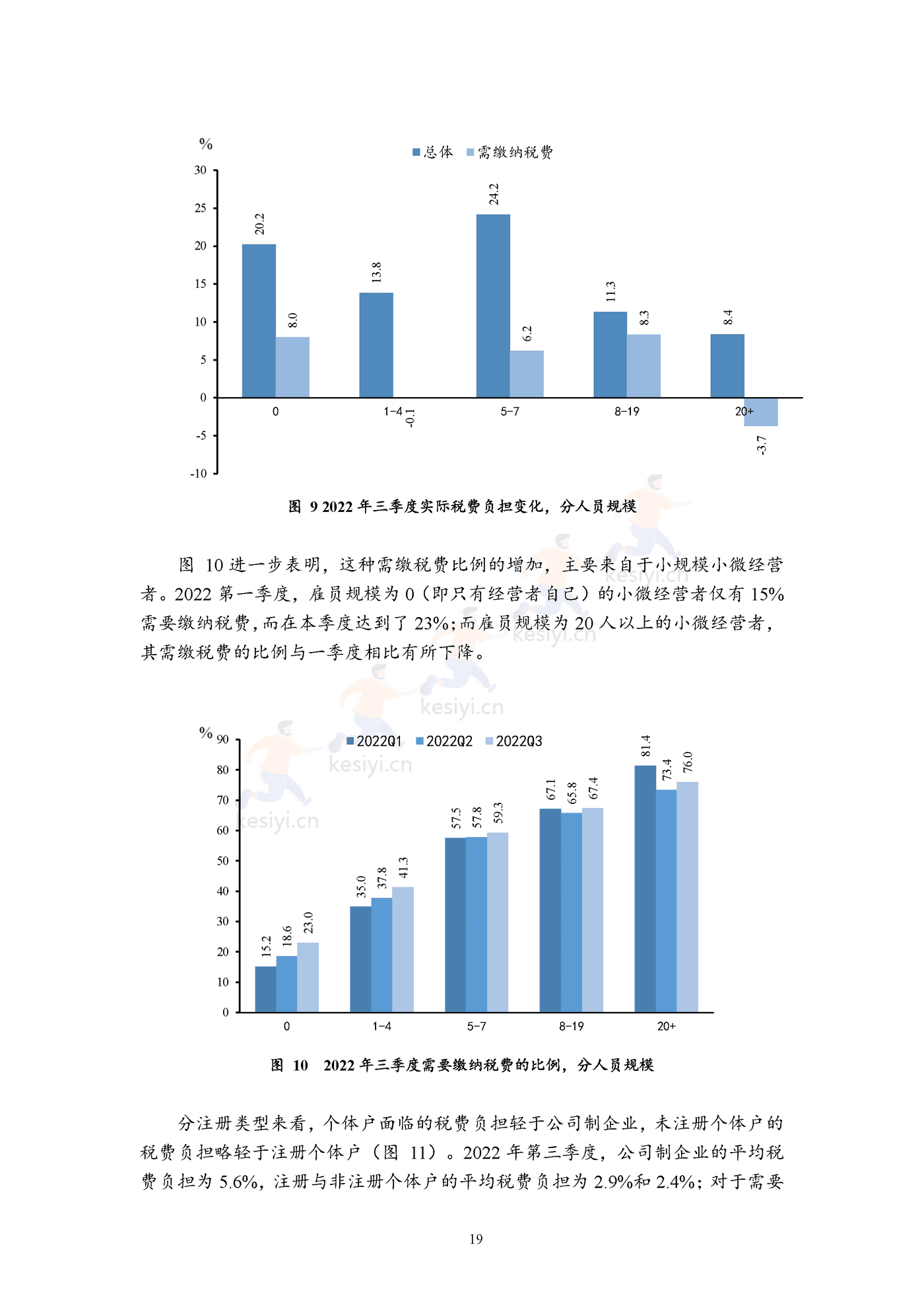 2022年三季度报告暨2022年四季度中国小微经营者信心指数报告 2022年三季度报告暨2022年四季度中国小微经营者信心指数报告