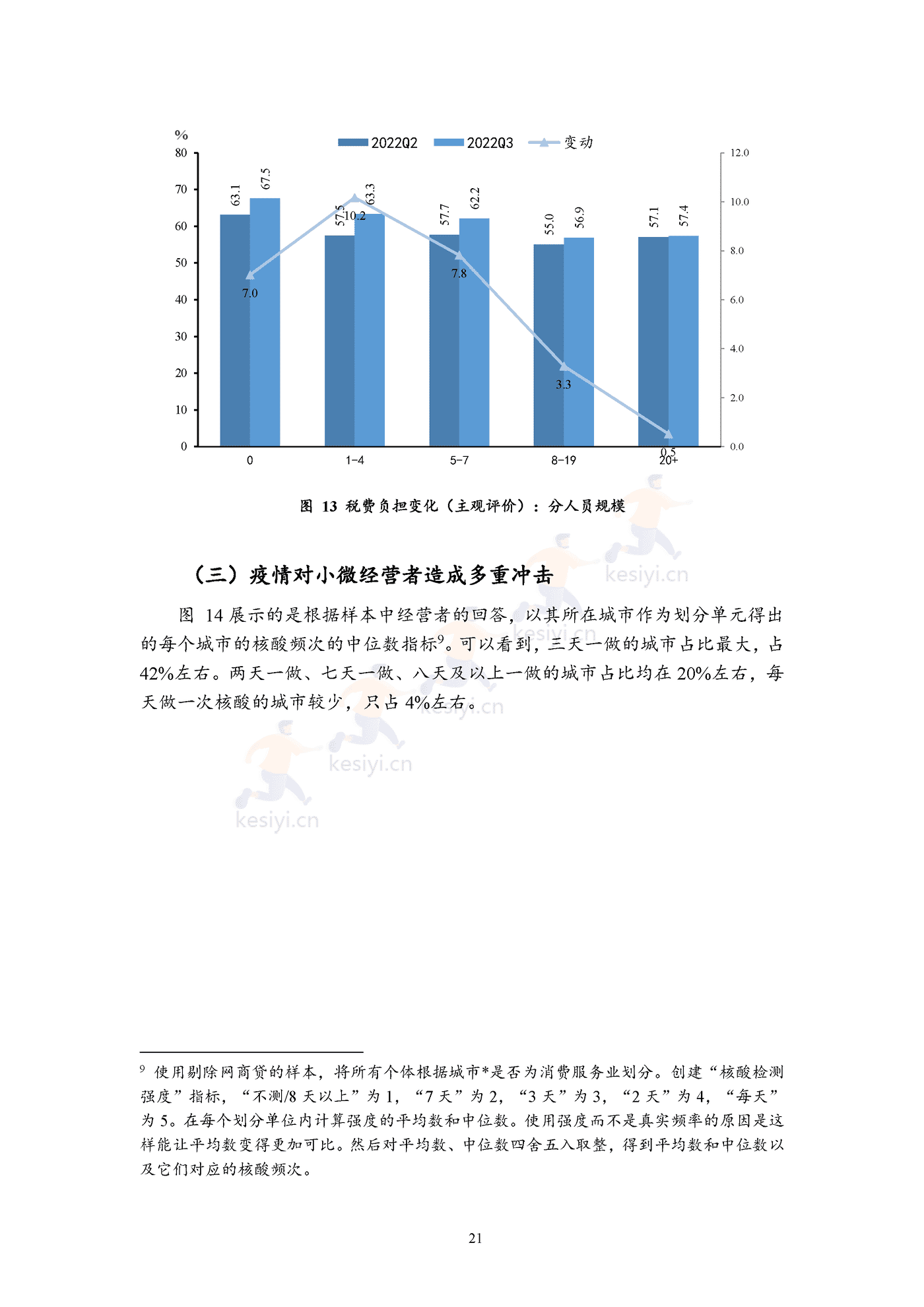 2022年三季度报告暨2022年四季度中国小微经营者信心指数报告 2022年三季度报告暨2022年四季度中国小微经营者信心指数报告