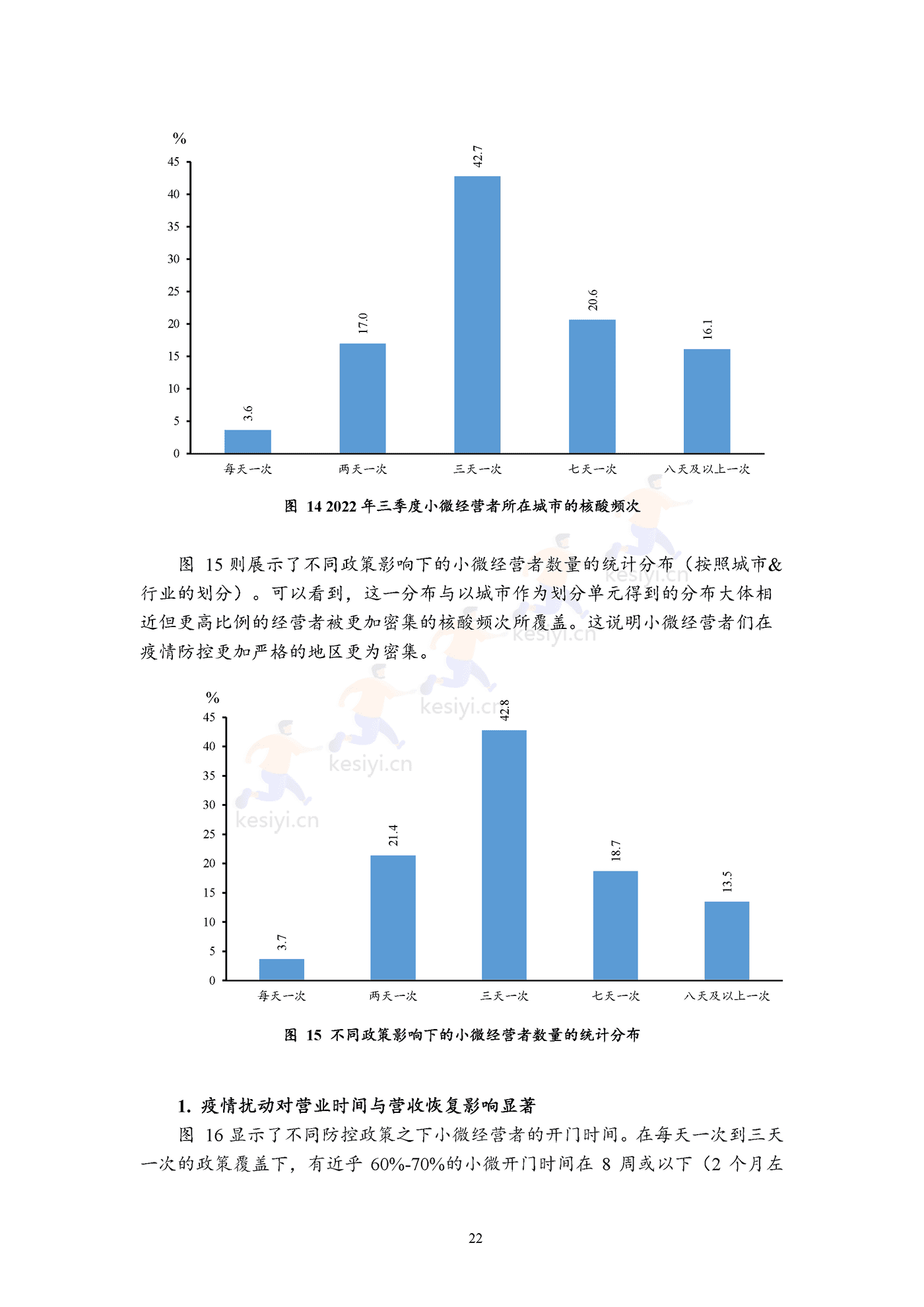 2022年三季度报告暨2022年四季度中国小微经营者信心指数报告 2022年三季度报告暨2022年四季度中国小微经营者信心指数报告