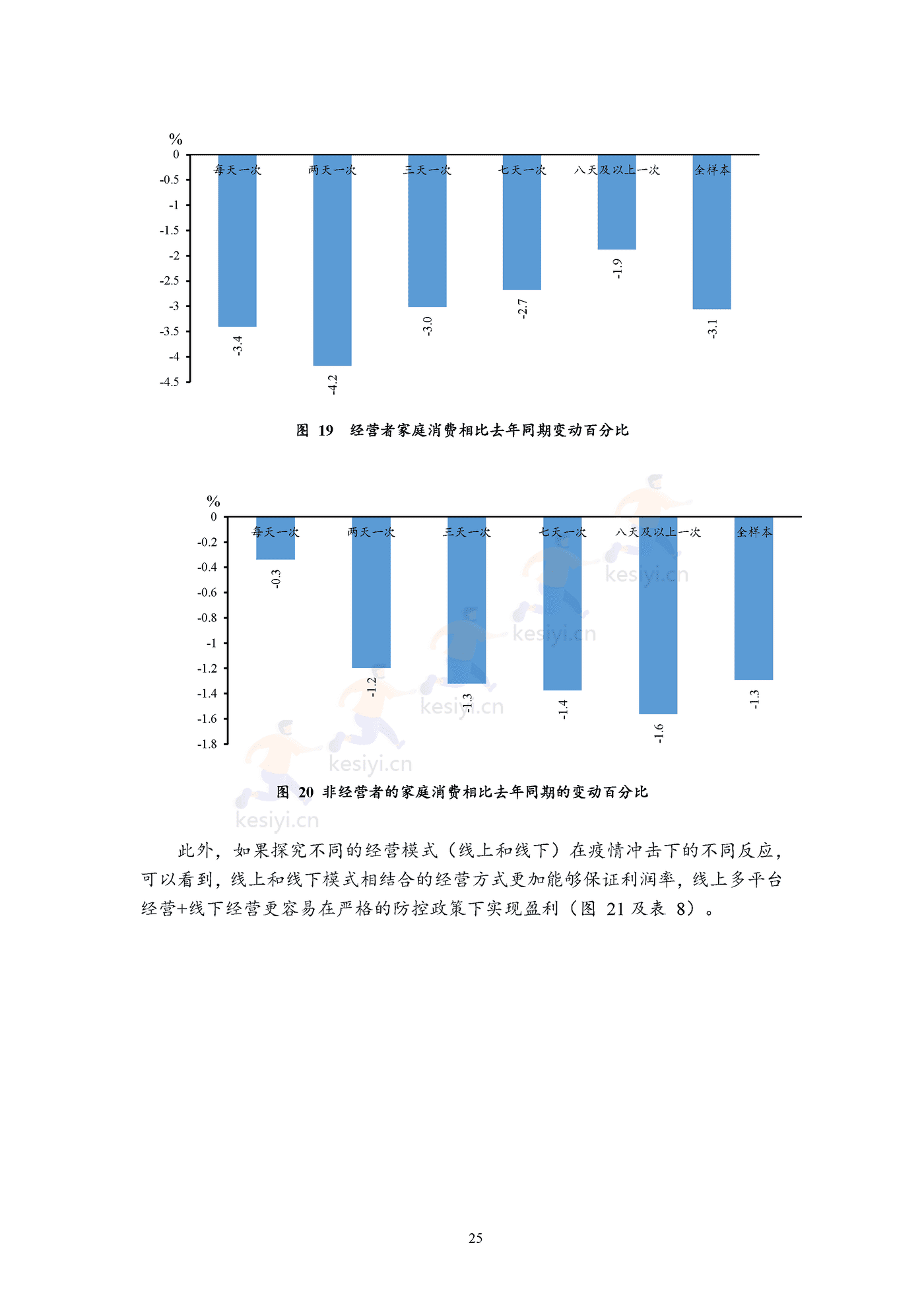 2022年三季度报告暨2022年四季度中国小微经营者信心指数报告 2022年三季度报告暨2022年四季度中国小微经营者信心指数报告