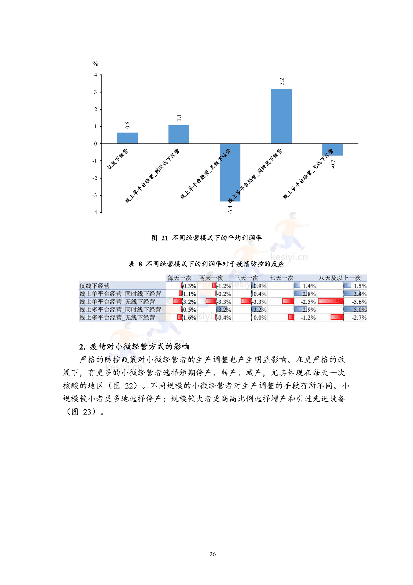 2022年三季度报告暨2022年四季度中国小微经营者信心指数报告 2022年三季度报告暨2022年四季度中国小微经营者信心指数报告