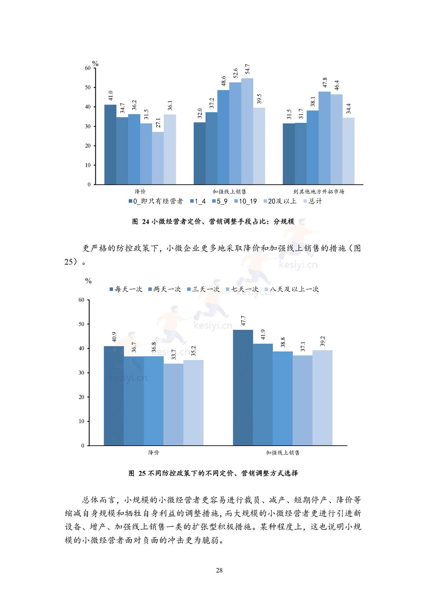 2022年三季度报告暨2022年四季度中国小微经营者信心指数报告 2022年三季度报告暨2022年四季度中国小微经营者信心指数报告