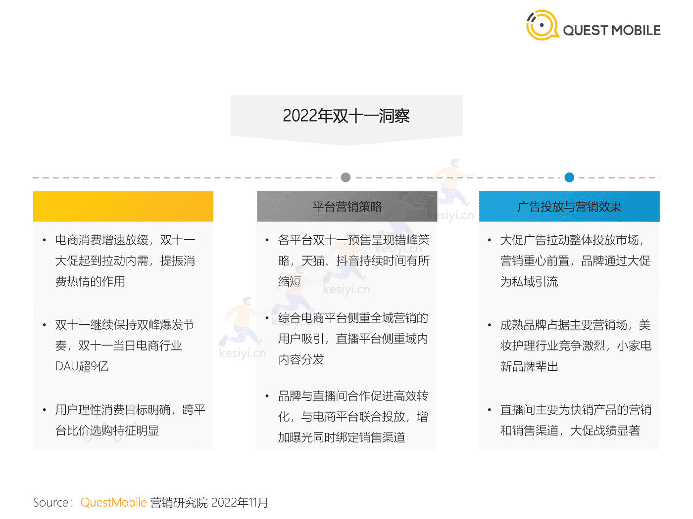 QuestMobile:2022年双十一洞察报告 QuestMobile:2022年双十一洞察报告