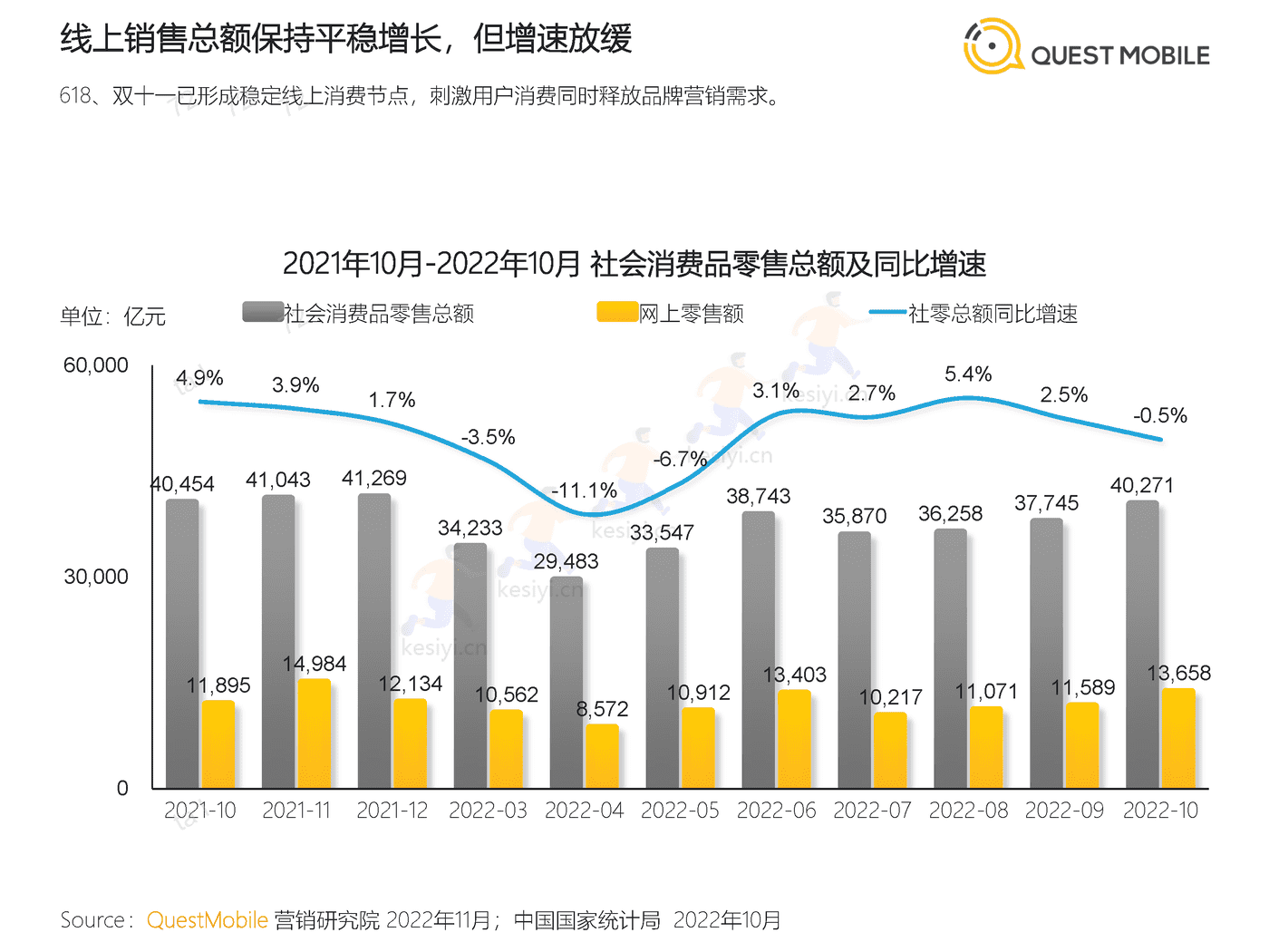 QuestMobile:2022年双十一洞察报告 QuestMobile:2022年双十一洞察报告