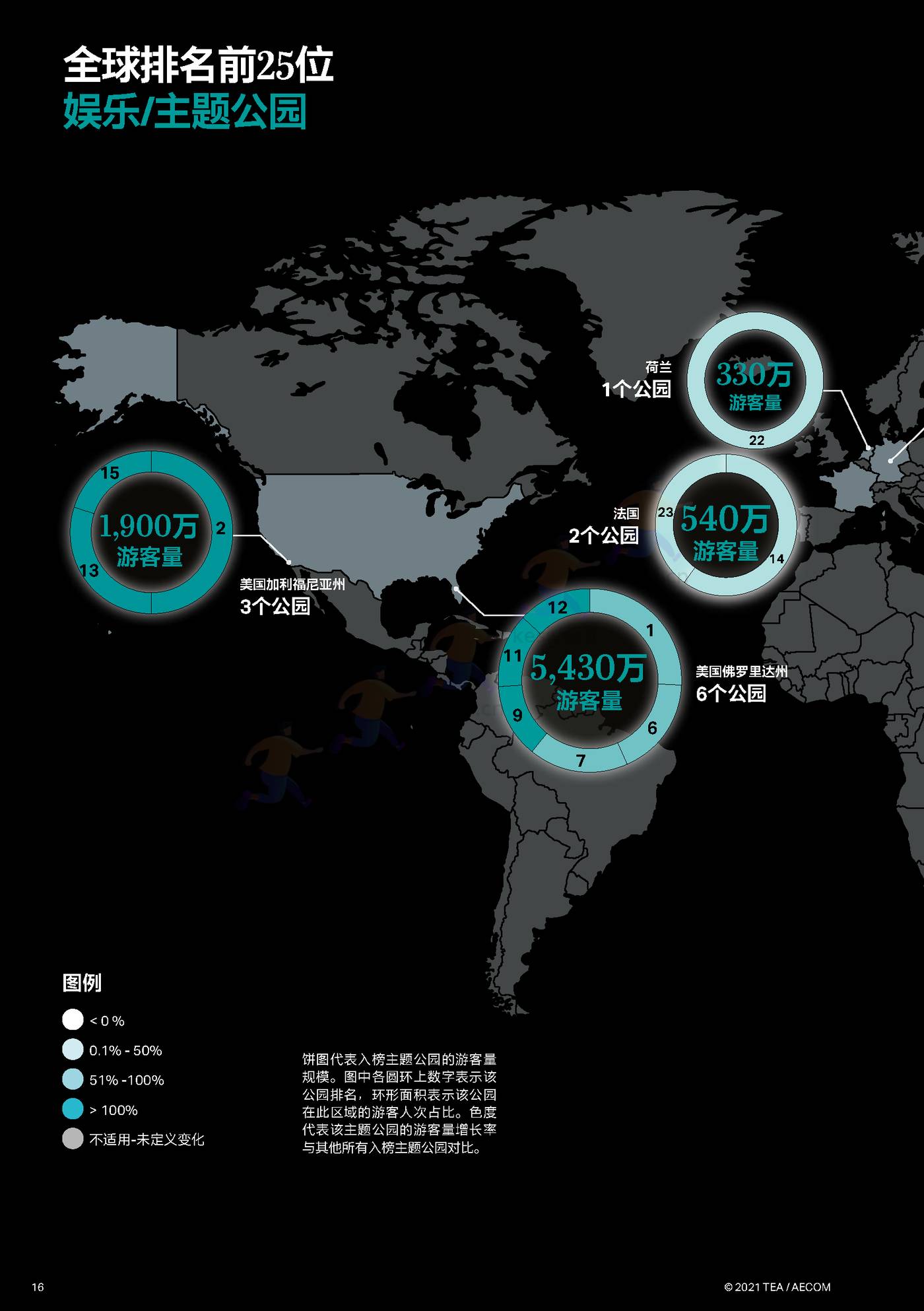 2021全球主题景点旅游公园和博物馆报告-TEA&AECOM 2021全球主题景点旅游公园和博物馆报告-TEA&AECOM