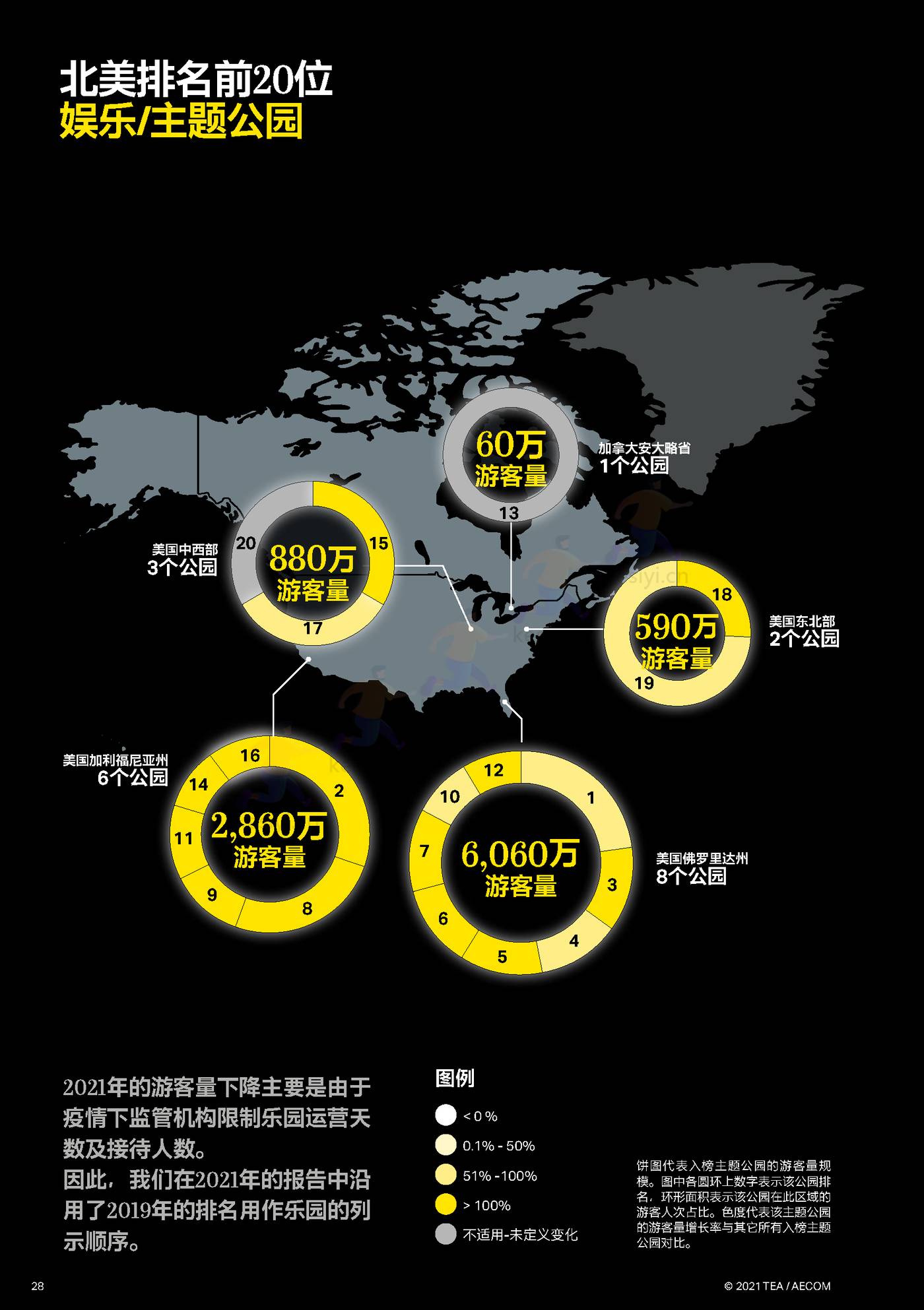 2021全球主题景点旅游公园和博物馆报告-TEA&AECOM 2021全球主题景点旅游公园和博物馆报告-TEA&AECOM