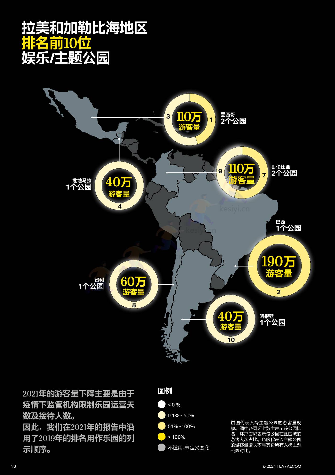 2021全球主题景点旅游公园和博物馆报告-TEA&AECOM 2021全球主题景点旅游公园和博物馆报告-TEA&AECOM