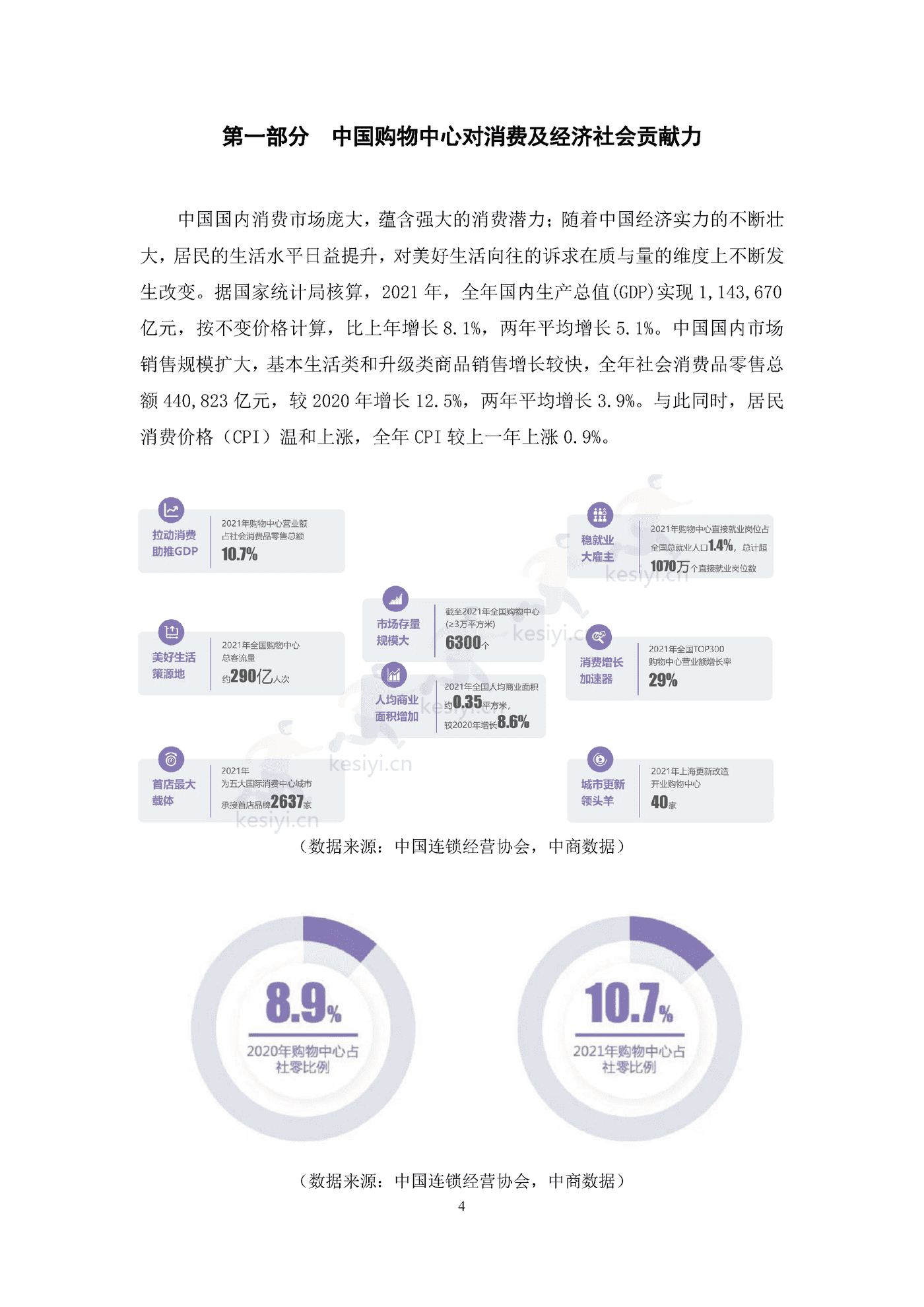 中国购物中心对经济社会发展贡献力报告(2021年)-中国连锁经营协会 中国购物中心对经济社会发展贡献力报告(2021年)-中国连锁经营协会