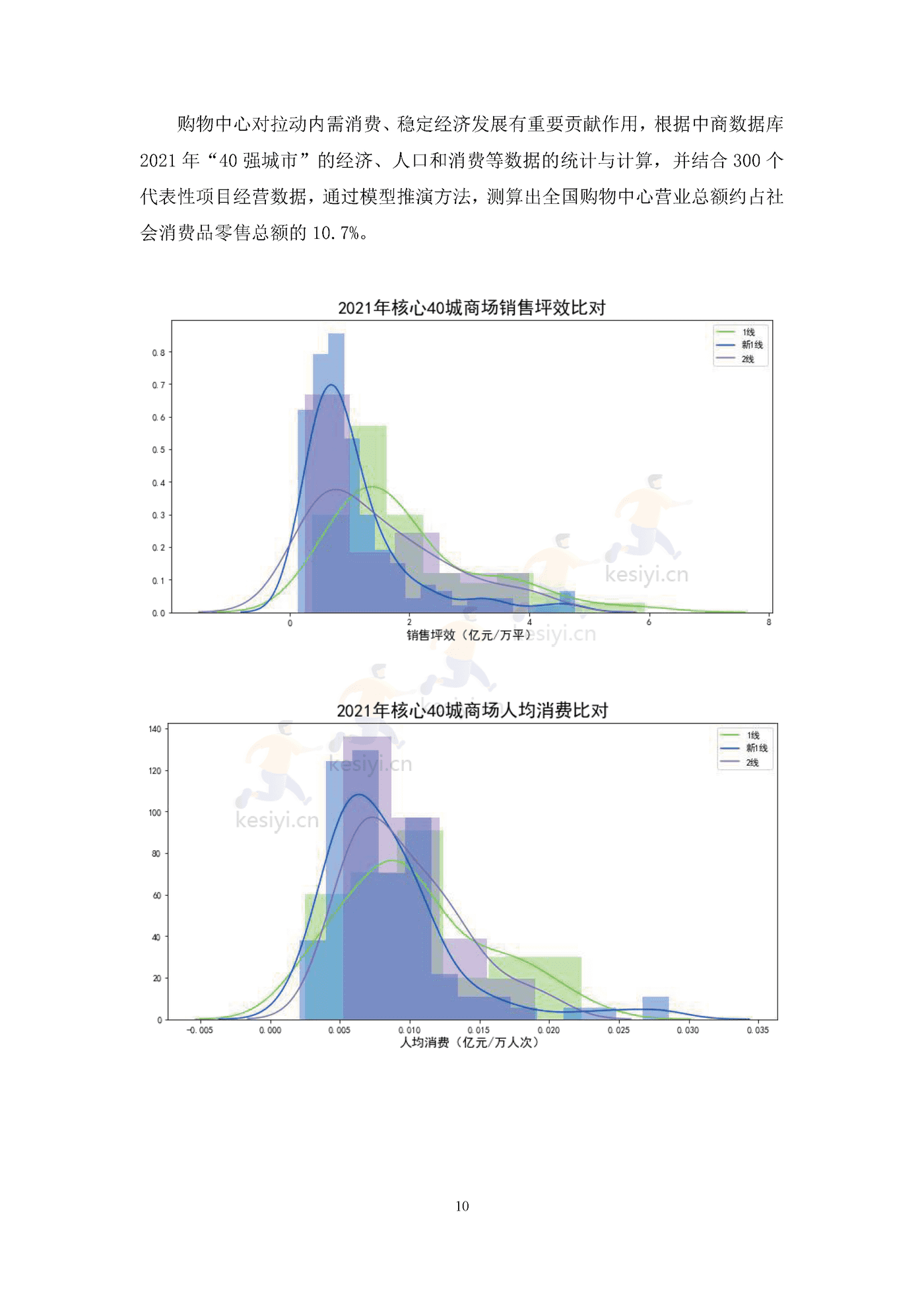 中国购物中心对经济社会发展贡献力报告(2021年)-中国连锁经营协会 中国购物中心对经济社会发展贡献力报告(2021年)-中国连锁经营协会