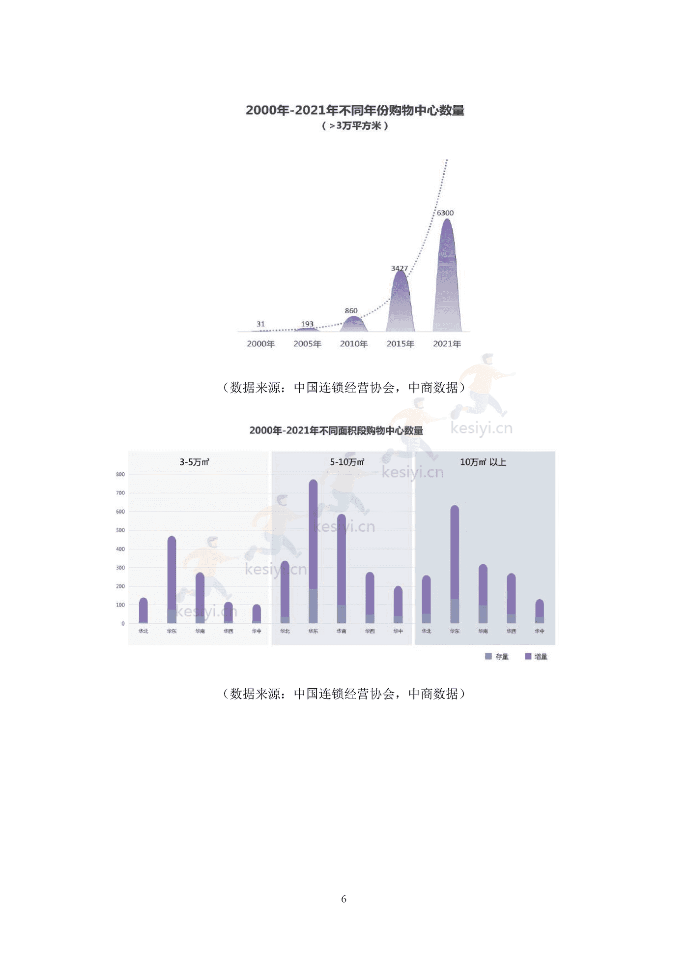 中国购物中心对经济社会发展贡献力报告(2021年)-中国连锁经营协会 中国购物中心对经济社会发展贡献力报告(2021年)-中国连锁经营协会
