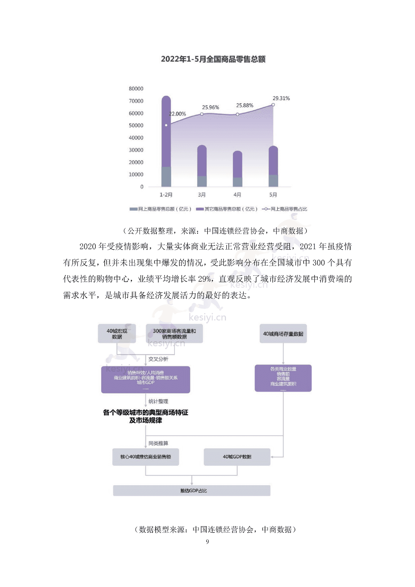 中国购物中心对经济社会发展贡献力报告(2021年)-中国连锁经营协会 中国购物中心对经济社会发展贡献力报告(2021年)-中国连锁经营协会