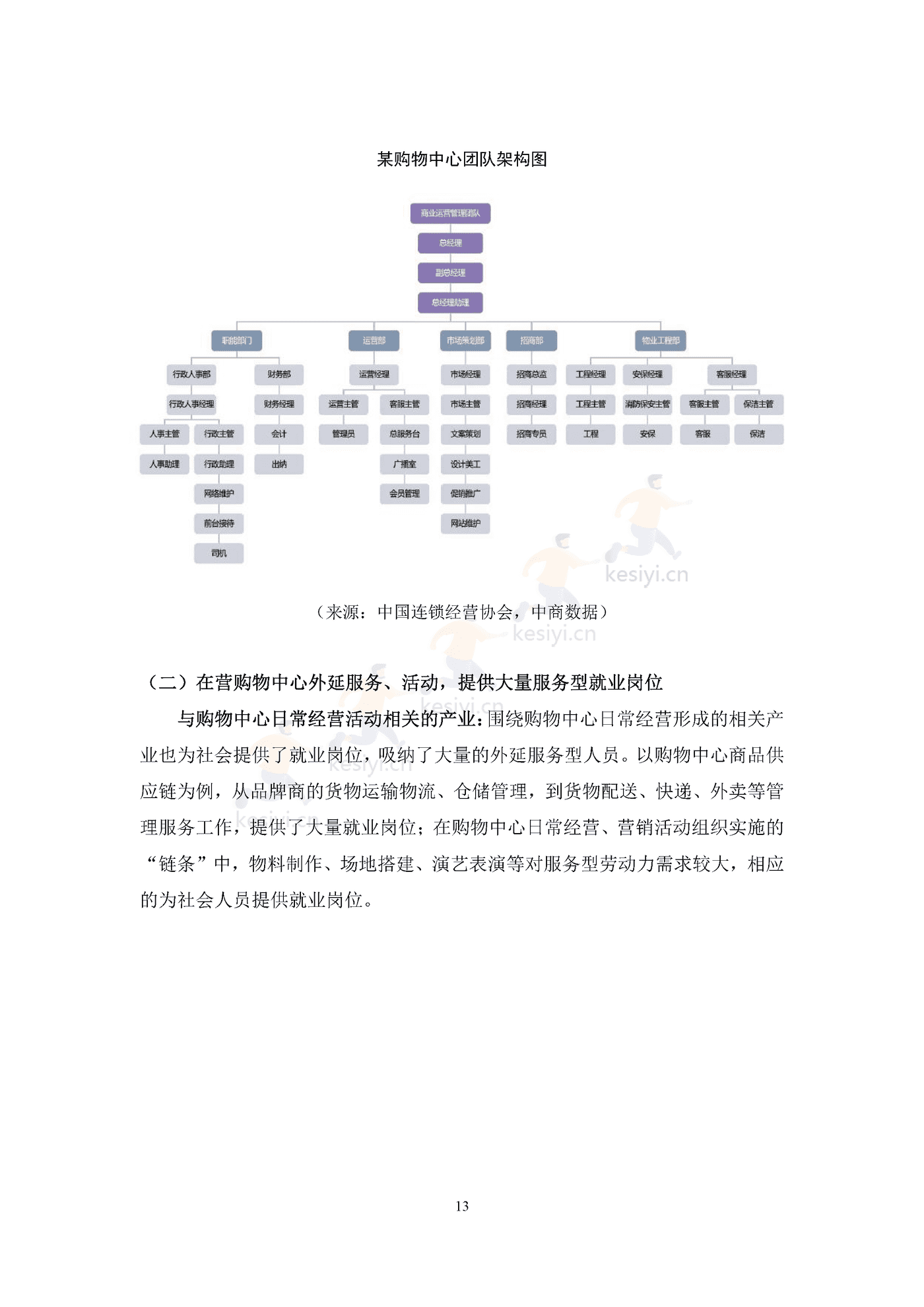 中国购物中心对经济社会发展贡献力报告(2021年)-中国连锁经营协会 中国购物中心对经济社会发展贡献力报告(2021年)-中国连锁经营协会