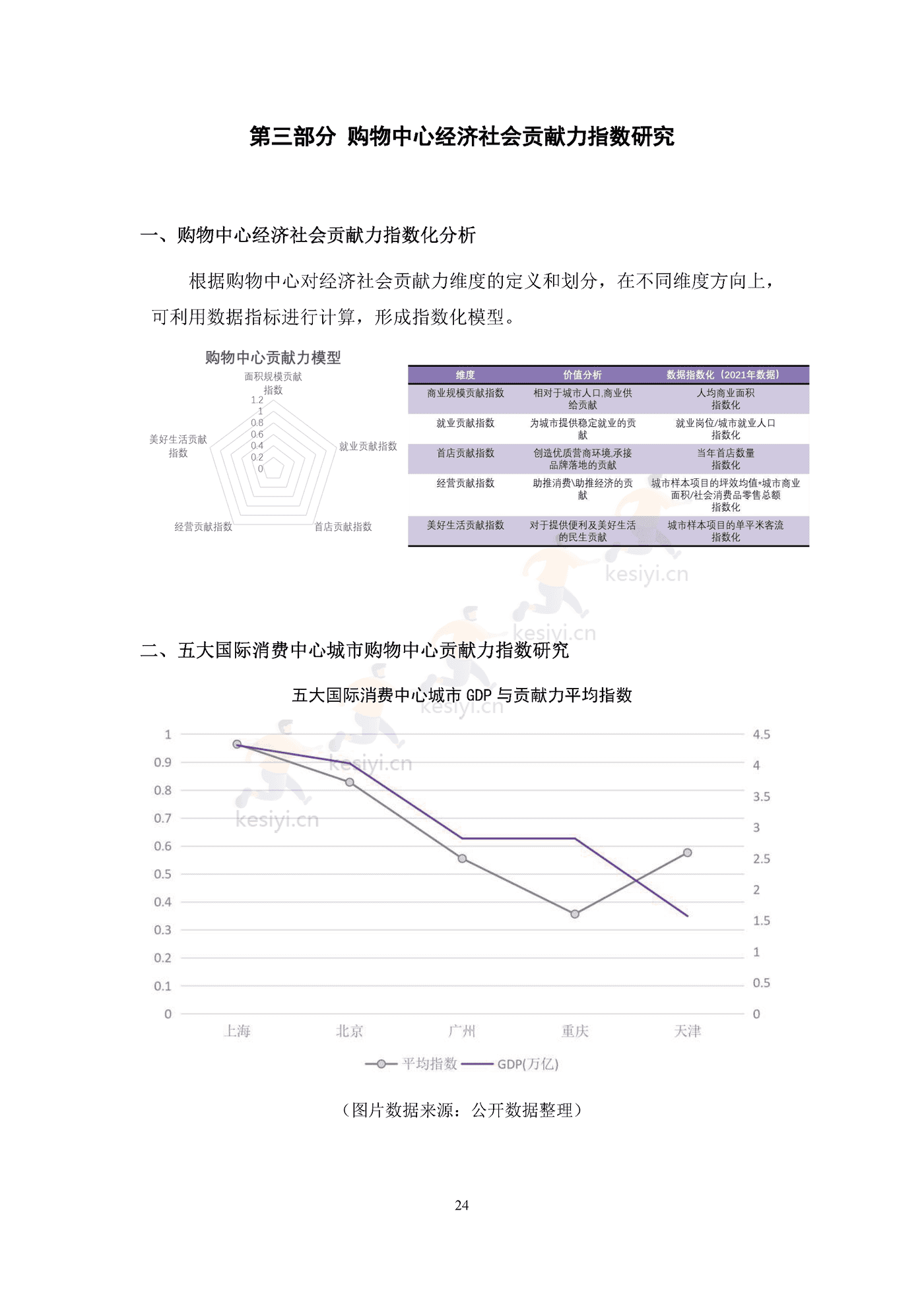 中国购物中心对经济社会发展贡献力报告(2021年)-中国连锁经营协会 中国购物中心对经济社会发展贡献力报告(2021年)-中国连锁经营协会
