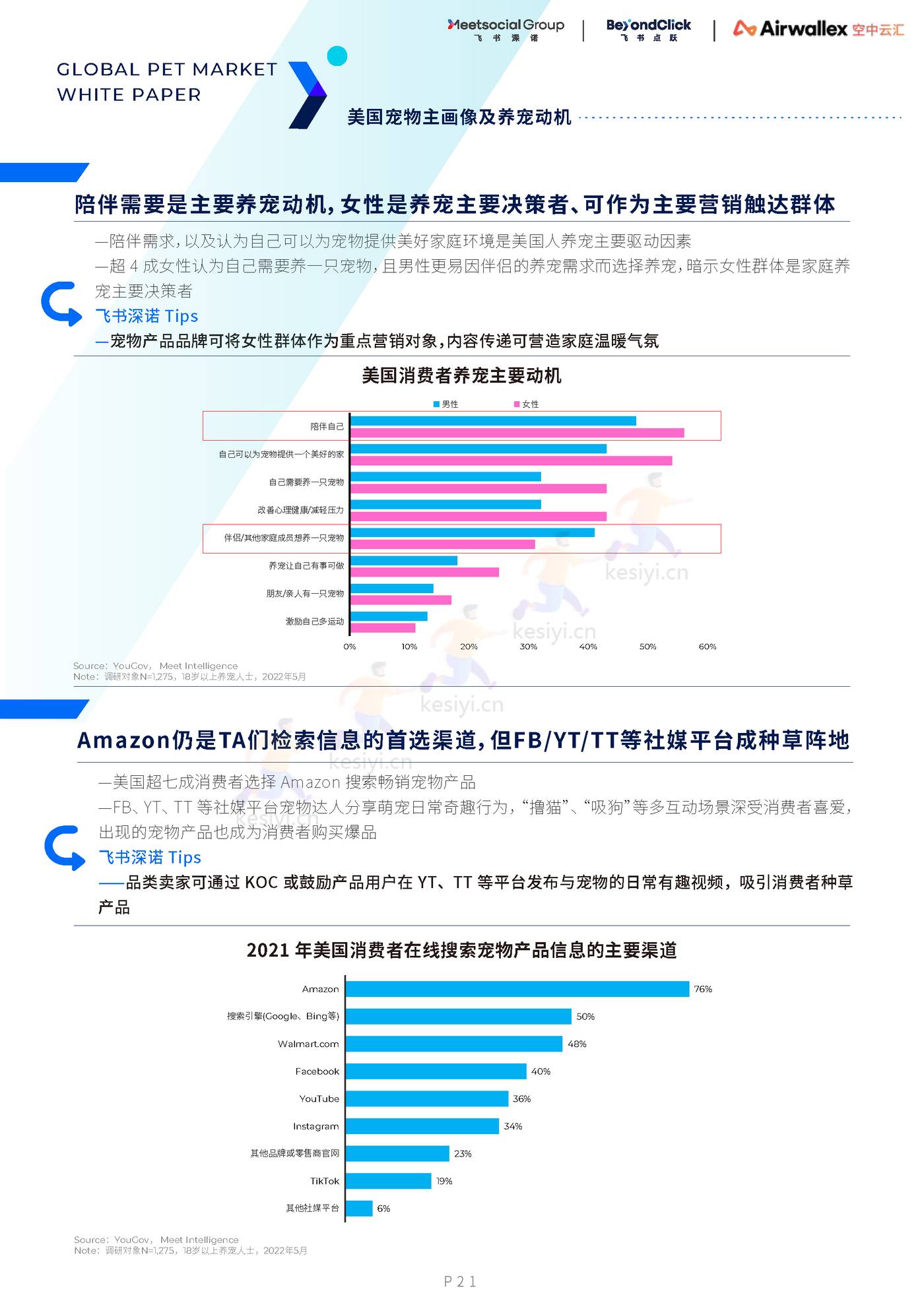 2022全球宠物市场白皮书 2022全球宠物市场白皮书