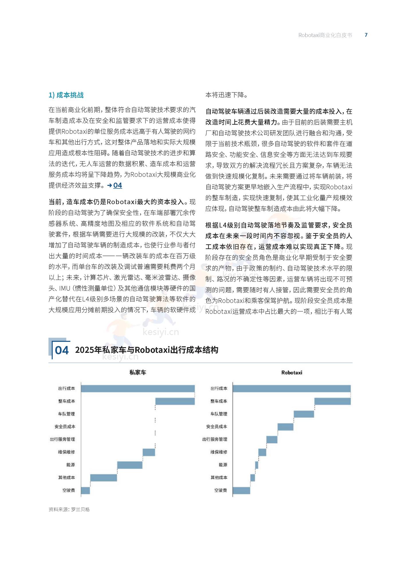 罗兰贝格:自动驾驶出租车(Robotaxi)商业化前景展望 罗兰贝格:自动驾驶出租车(Robotaxi)商业化前景展望