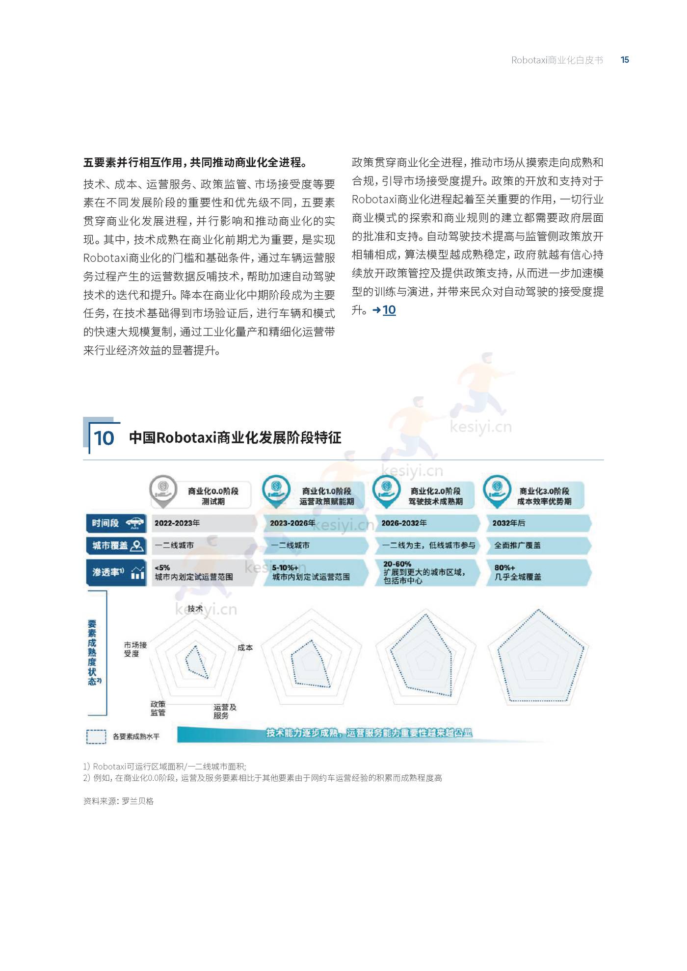 罗兰贝格:自动驾驶出租车(Robotaxi)商业化前景展望 罗兰贝格:自动驾驶出租车(Robotaxi)商业化前景展望