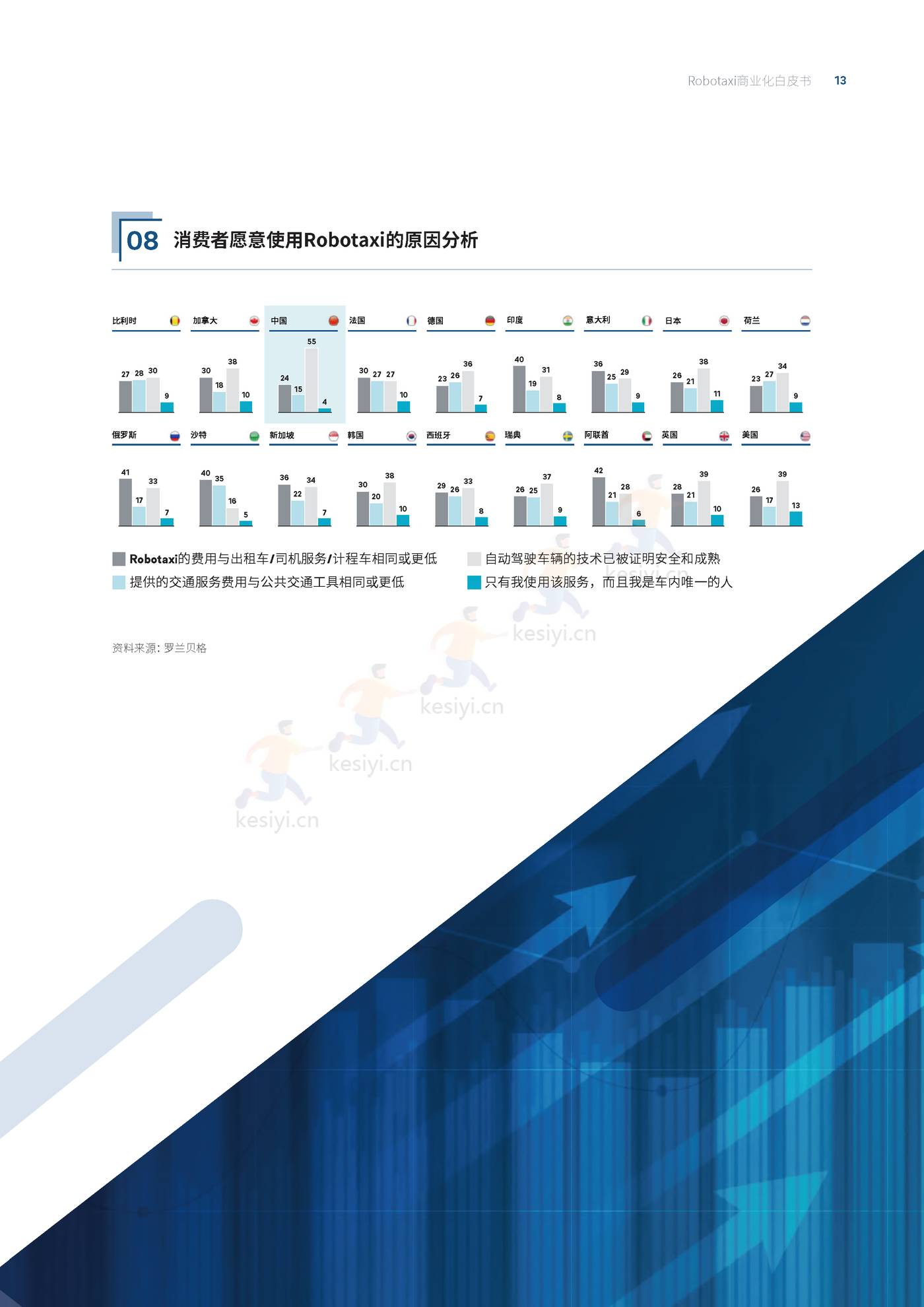 罗兰贝格:自动驾驶出租车(Robotaxi)商业化前景展望 罗兰贝格:自动驾驶出租车(Robotaxi)商业化前景展望