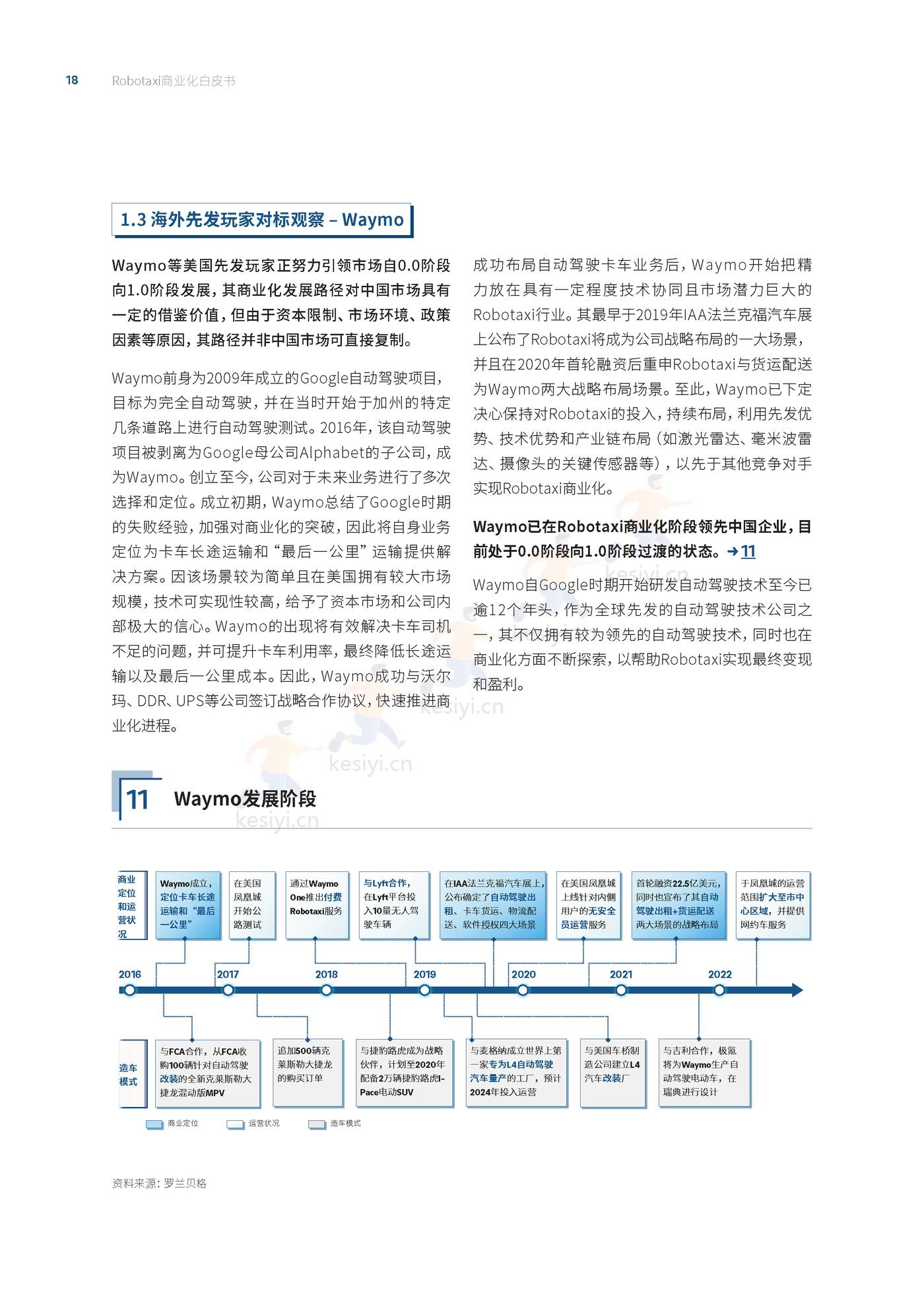 罗兰贝格:自动驾驶出租车(Robotaxi)商业化前景展望 罗兰贝格:自动驾驶出租车(Robotaxi)商业化前景展望