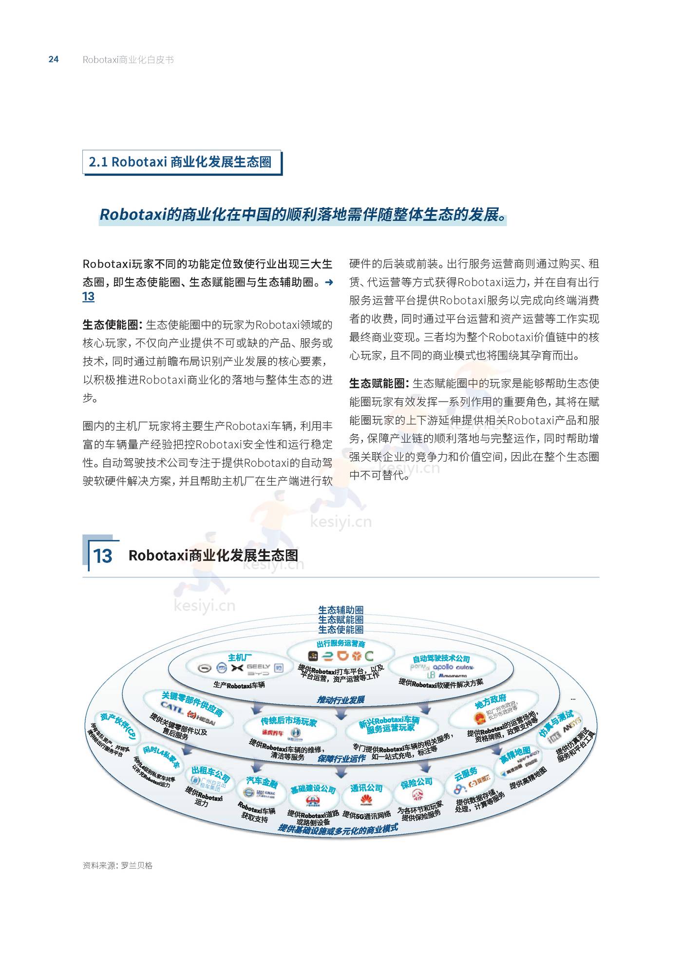 罗兰贝格:自动驾驶出租车(Robotaxi)商业化前景展望 罗兰贝格:自动驾驶出租车(Robotaxi)商业化前景展望
