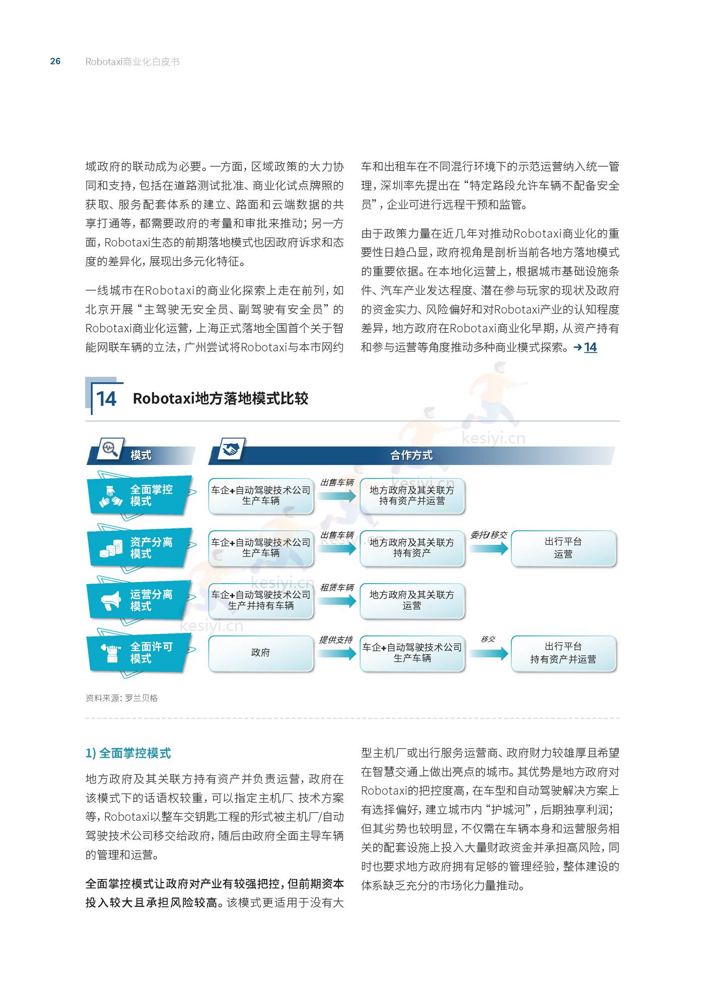 罗兰贝格:自动驾驶出租车(Robotaxi)商业化前景展望 罗兰贝格:自动驾驶出租车(Robotaxi)商业化前景展望