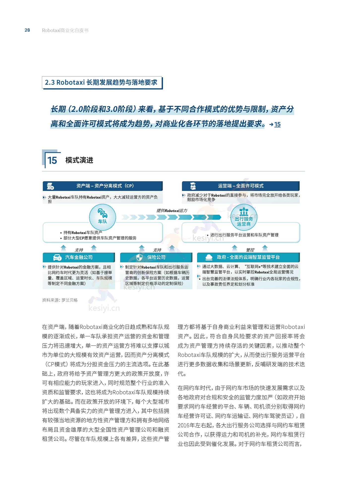 罗兰贝格:自动驾驶出租车(Robotaxi)商业化前景展望 罗兰贝格:自动驾驶出租车(Robotaxi)商业化前景展望
