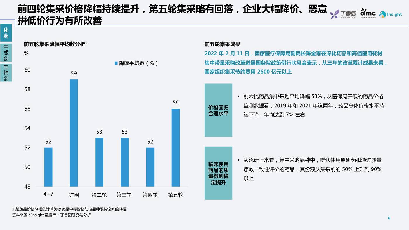 药品带量采购政策及趋势分析-丁香园 药品带量采购政策及趋势分析-丁香园