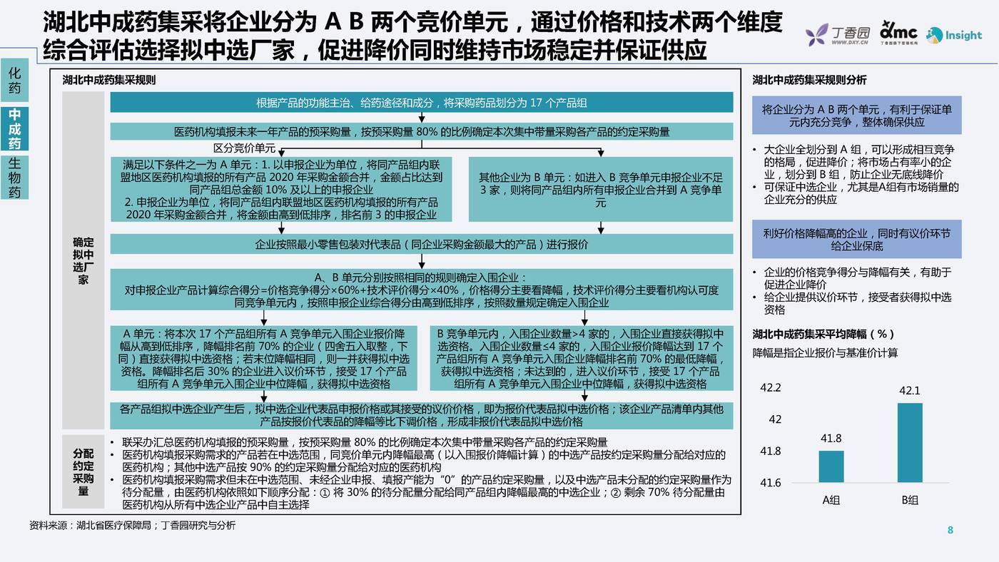 药品带量采购政策及趋势分析-丁香园 药品带量采购政策及趋势分析-丁香园