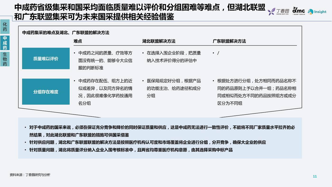 药品带量采购政策及趋势分析-丁香园 药品带量采购政策及趋势分析-丁香园