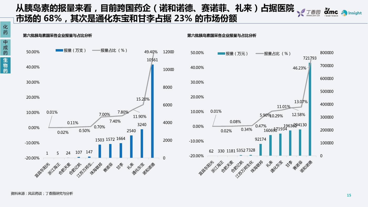 药品带量采购政策及趋势分析-丁香园 药品带量采购政策及趋势分析-丁香园