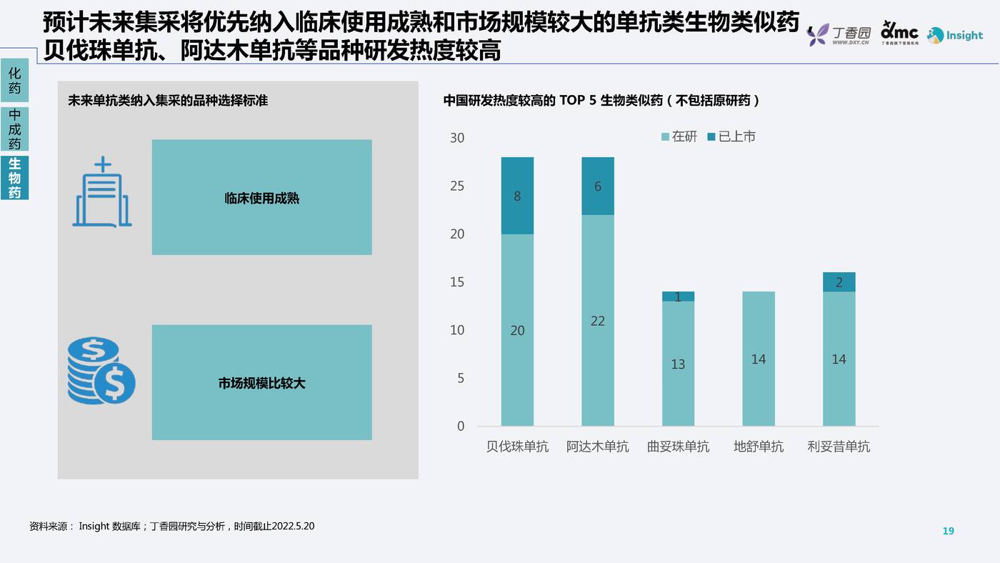 药品带量采购政策及趋势分析-丁香园 药品带量采购政策及趋势分析-丁香园